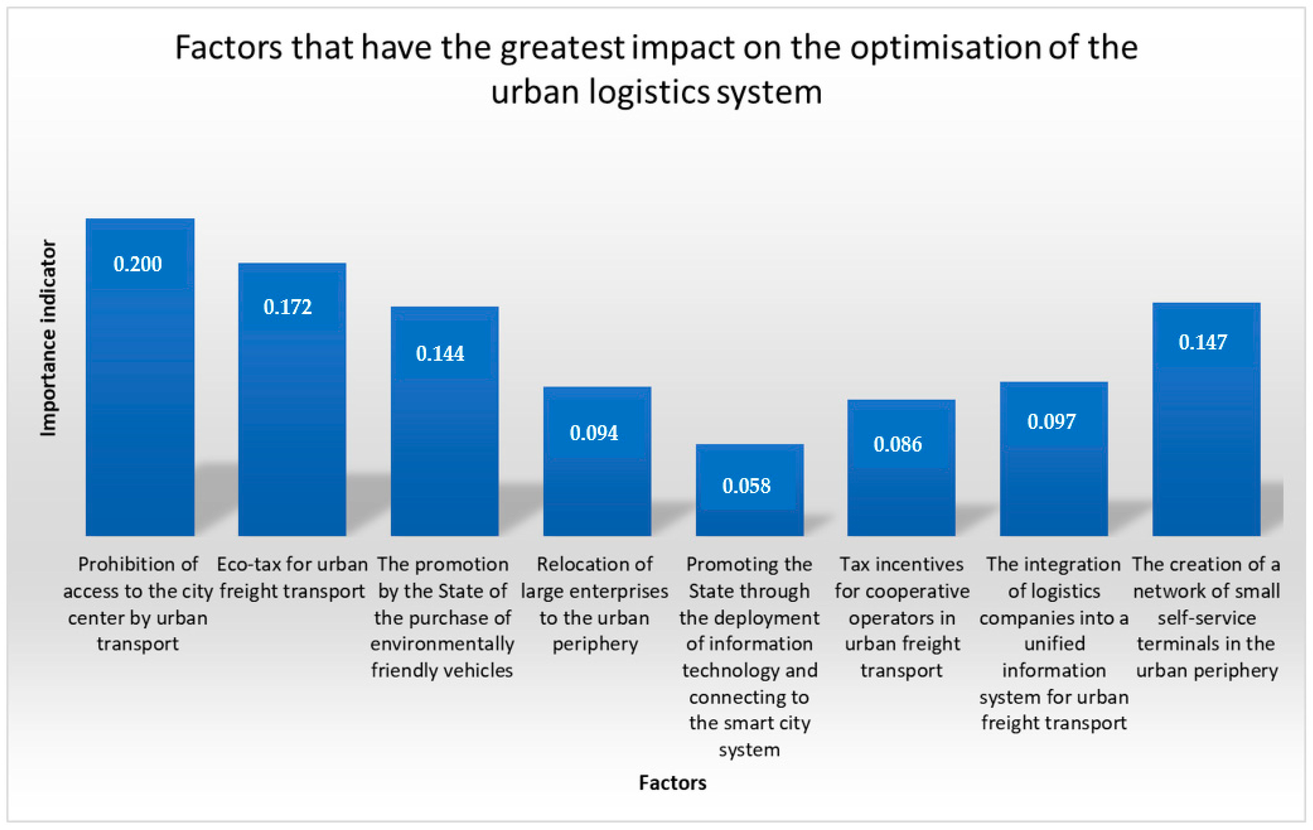 Freight Logistics Optimization Works (FLOW)