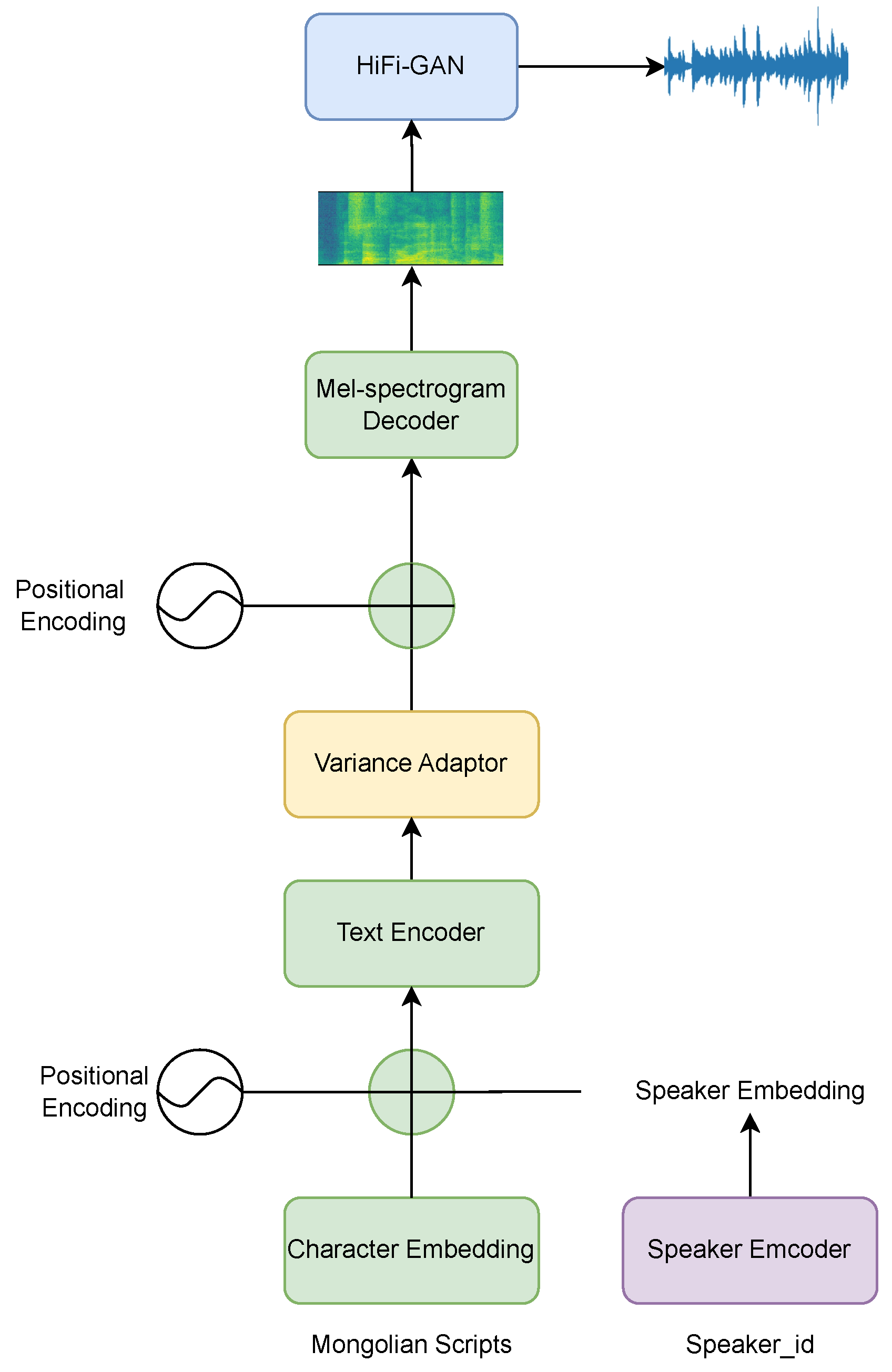Applsci 13 04237 g003