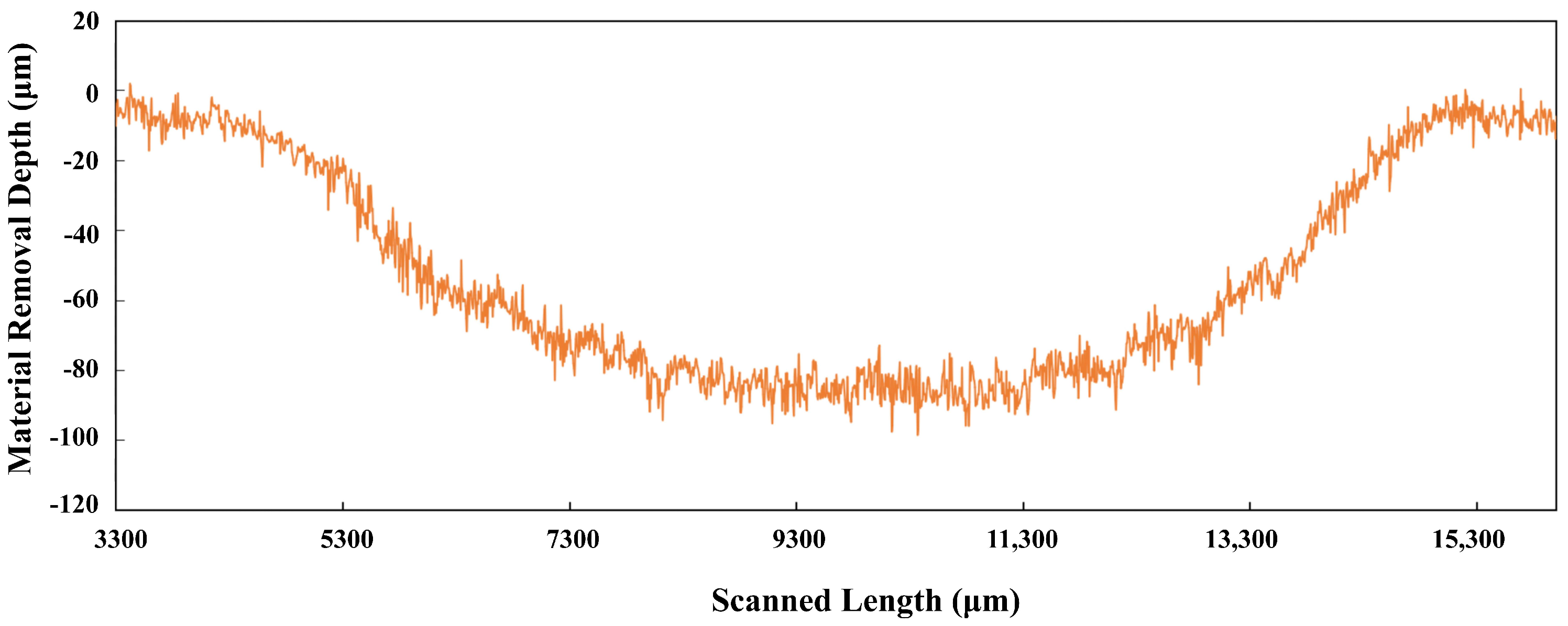 Applsci 13 04248 g006