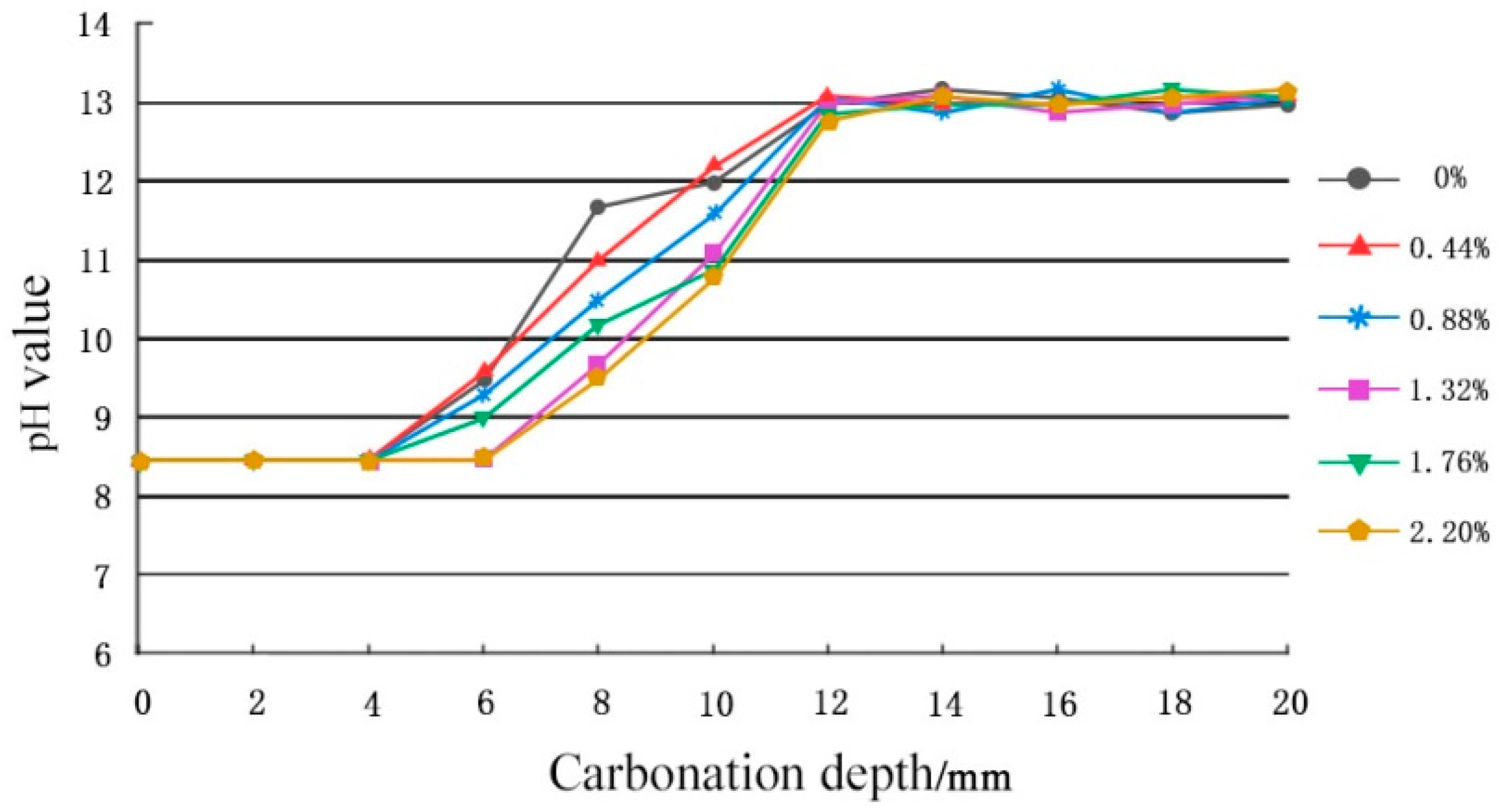 Applsci 13 04256 g009 Applsci 13 04256 g009