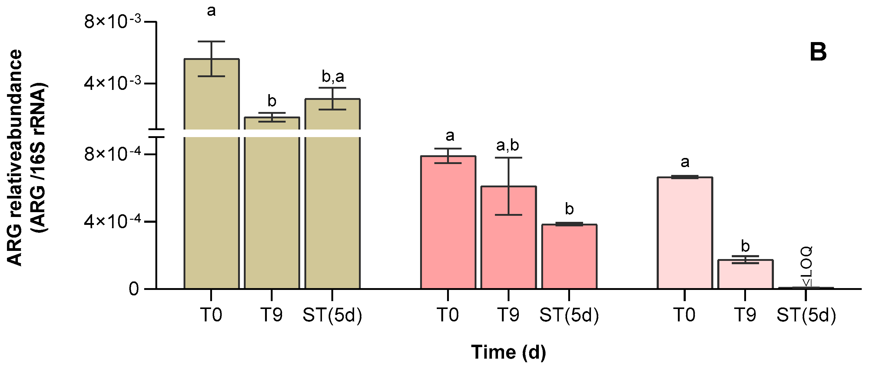 Applsci 13 04266 g009b Applsci 13 04266 g009b