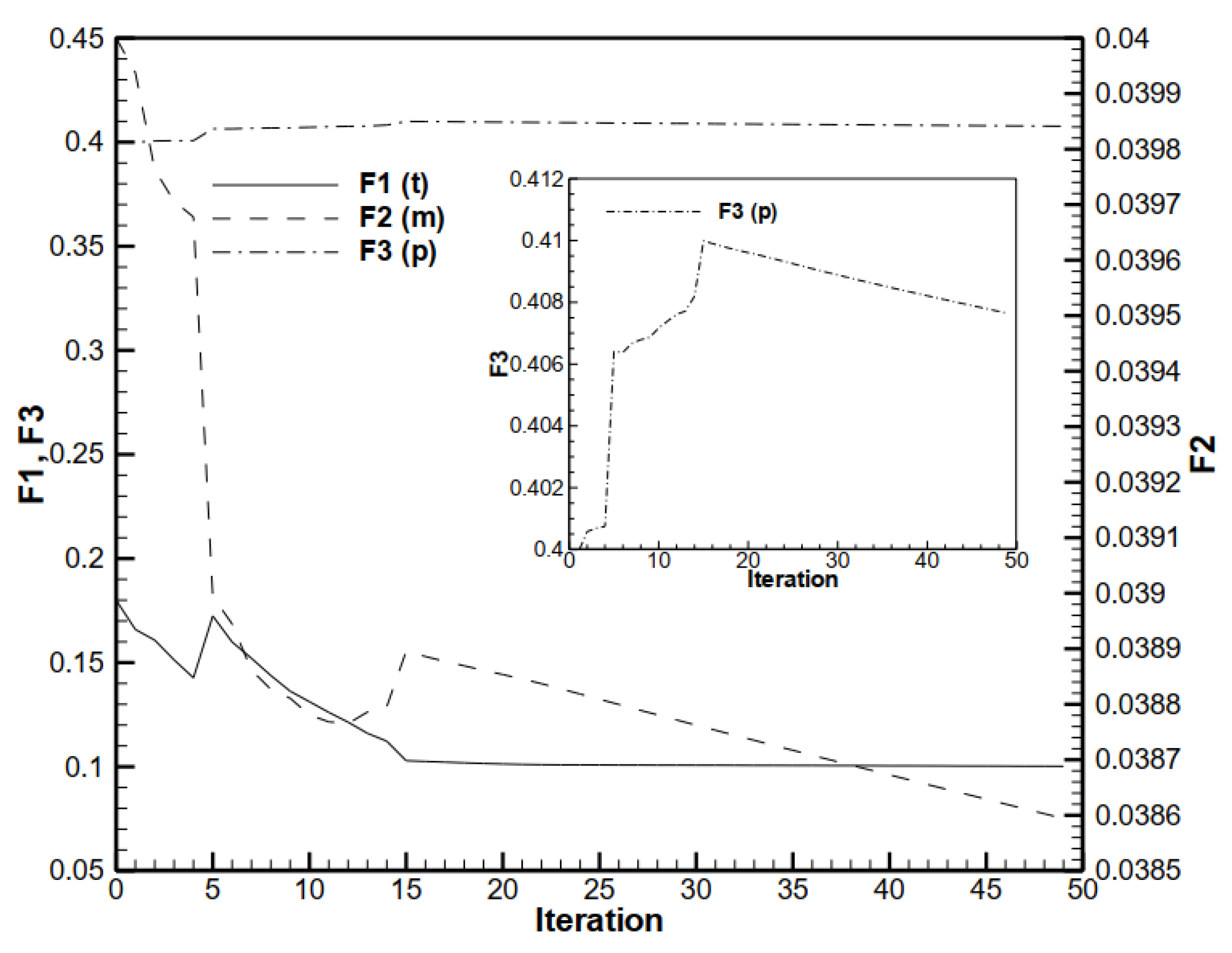 Applied Sciences | Free Full-Text | Robust Algorithm Software For NACA ...