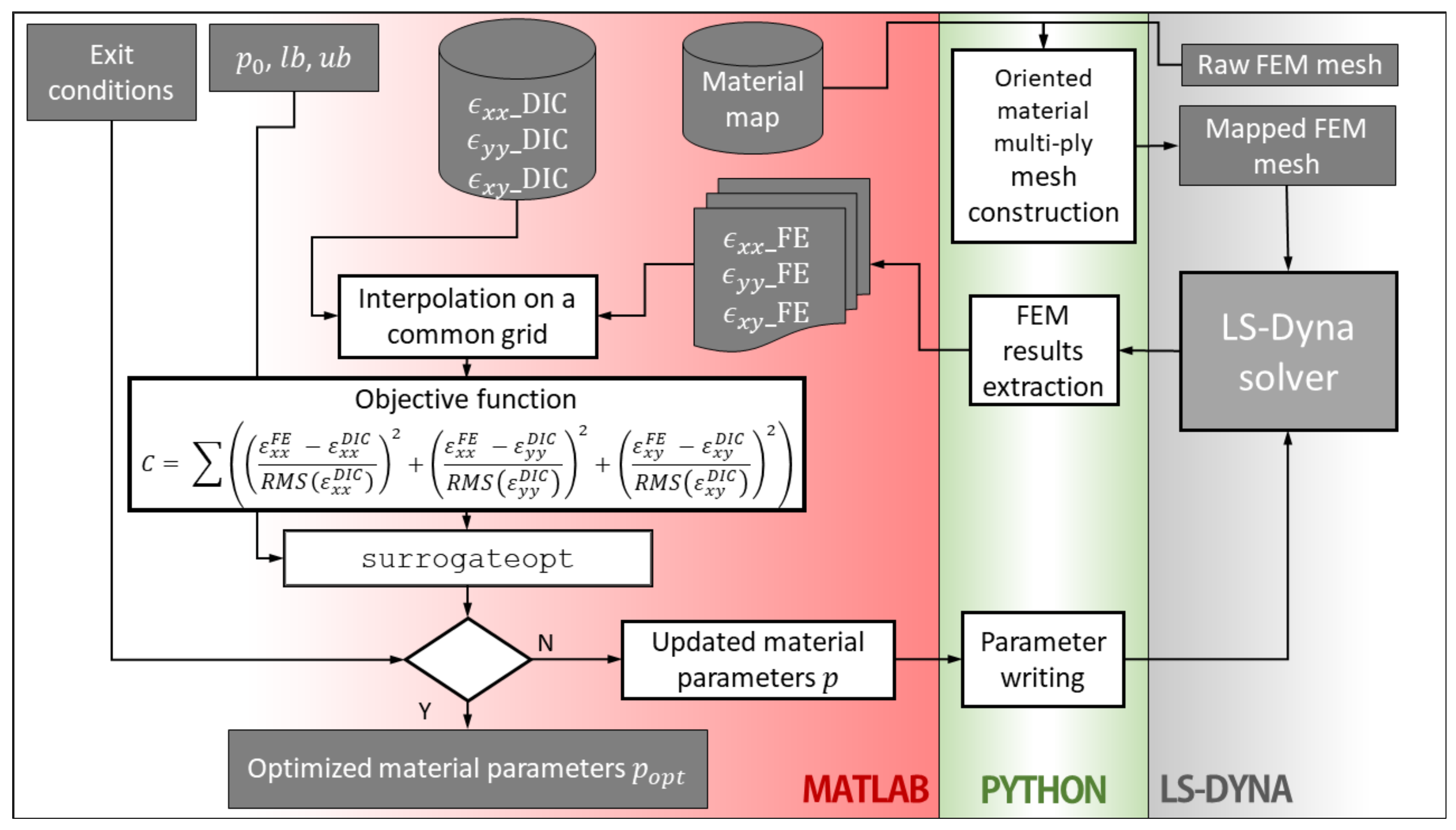 Applsci 13 04300 g004 Applsci 13 04300 g004