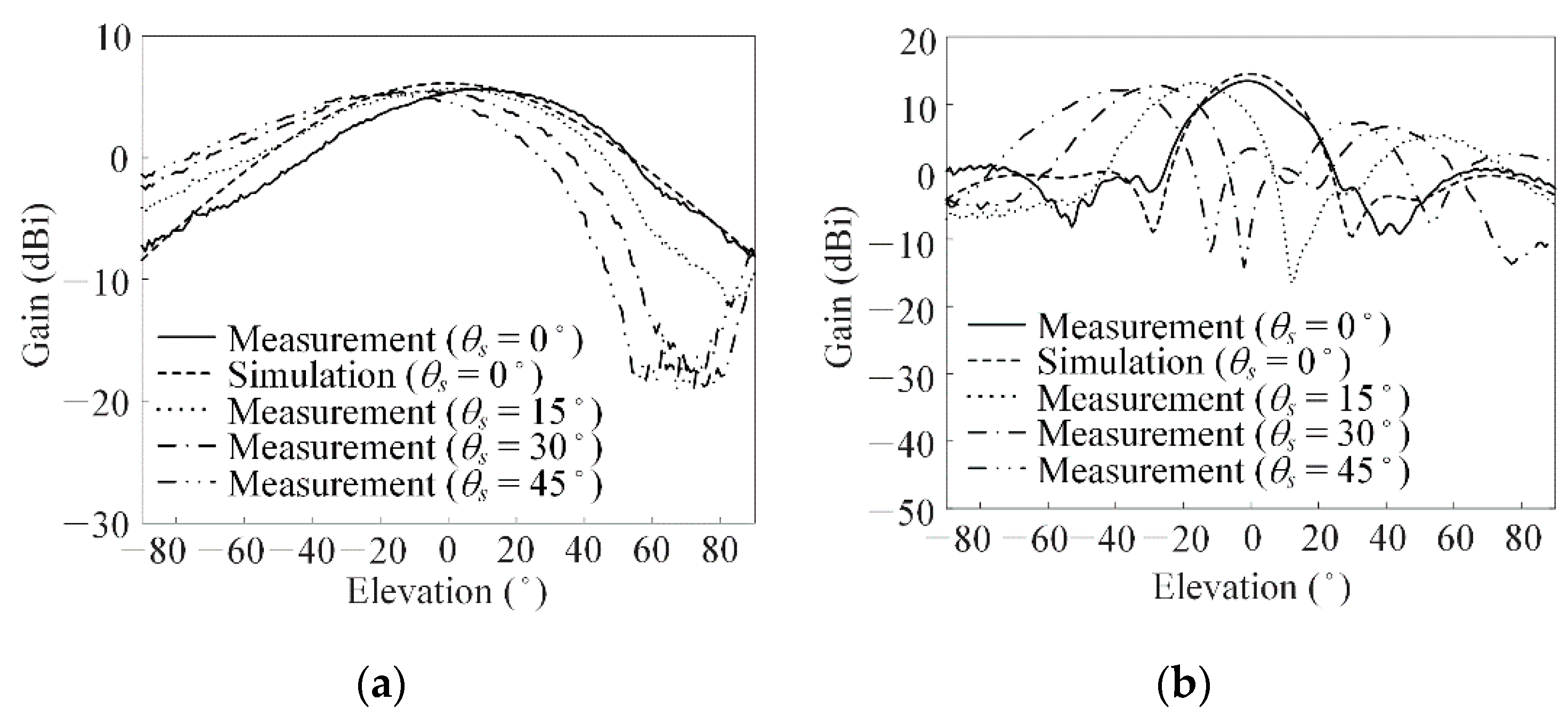 Applsci 13 04379 g010