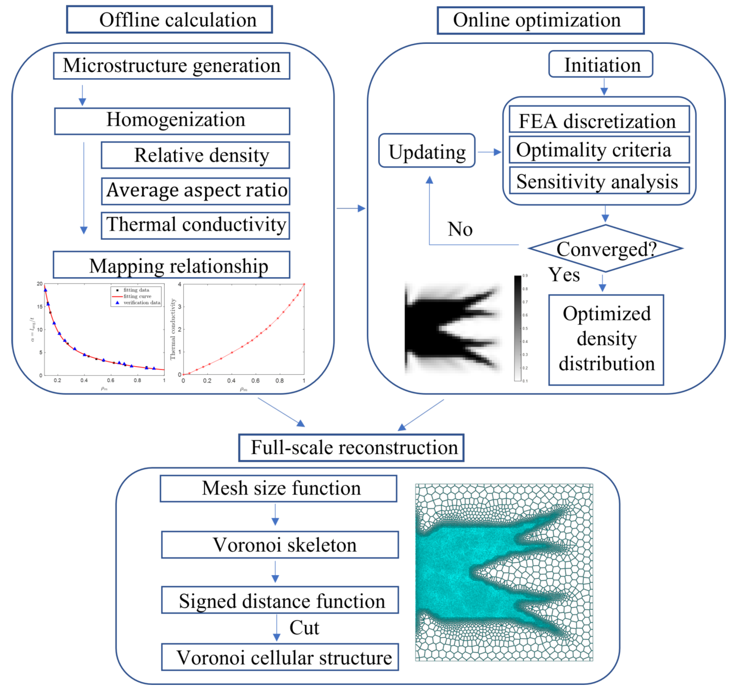 Food structuring is a multiscale problem, with micro-and macroscale