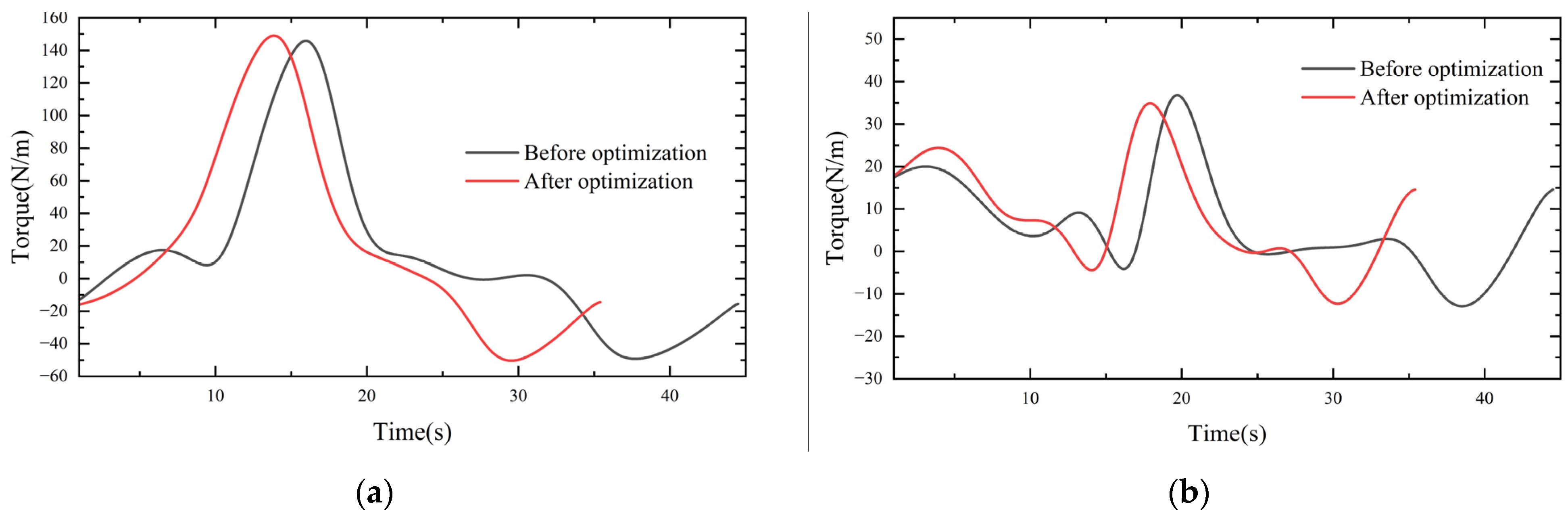 Applsci 13 04439 g010a