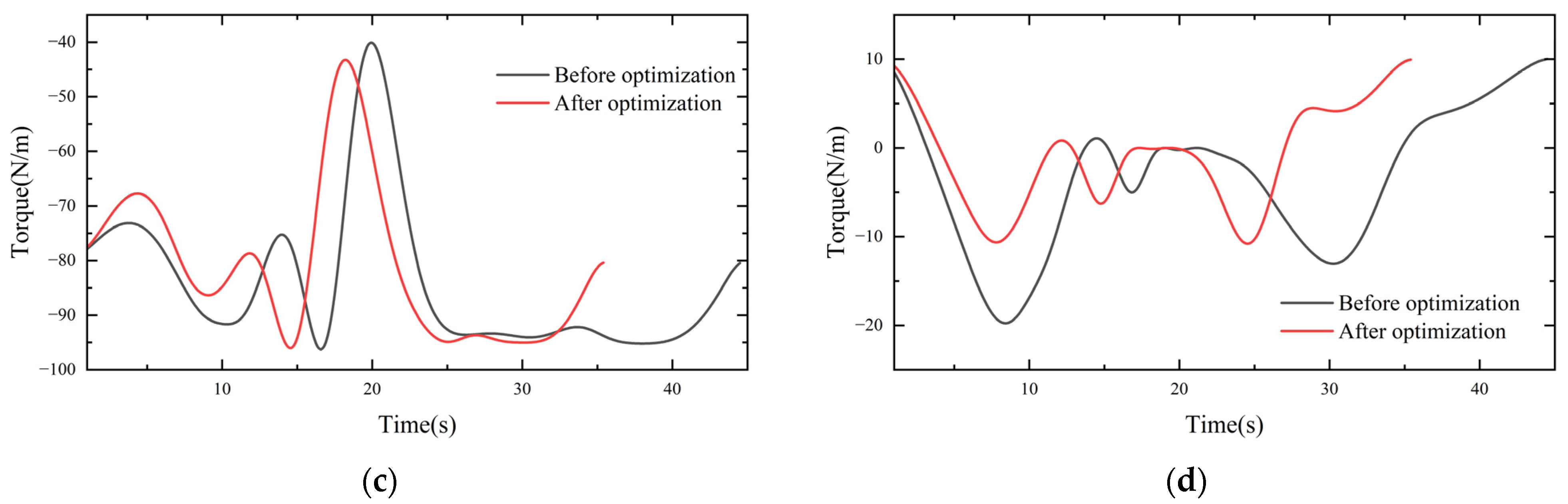 Applsci 13 04439 g010b
