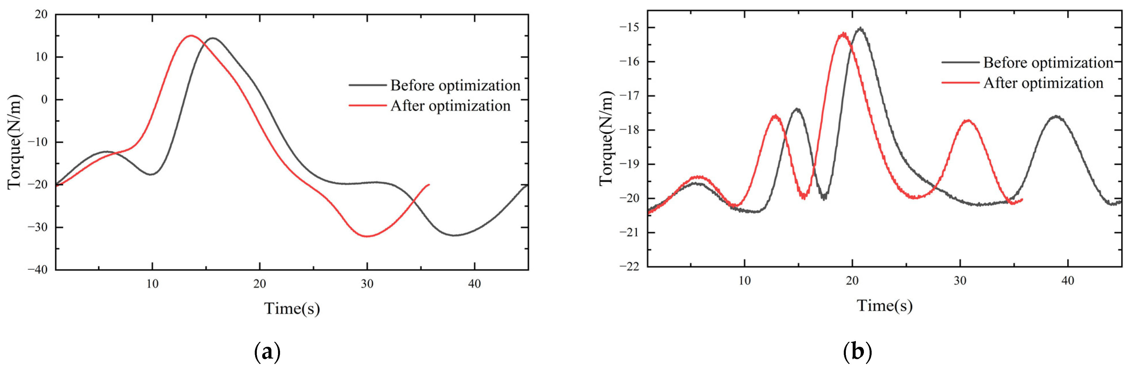 Applsci 13 04439 g012a