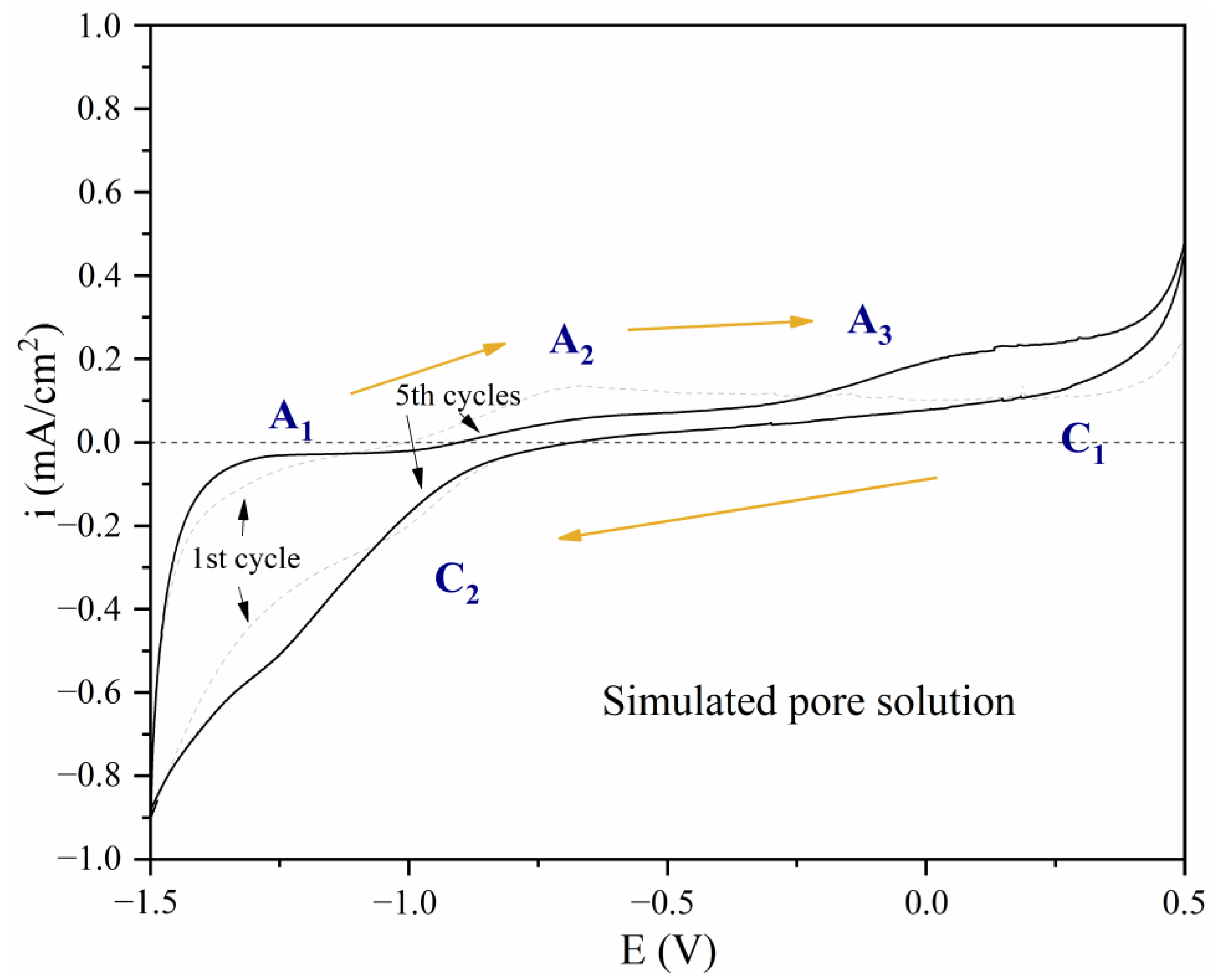 Applsci 13 04446 g007