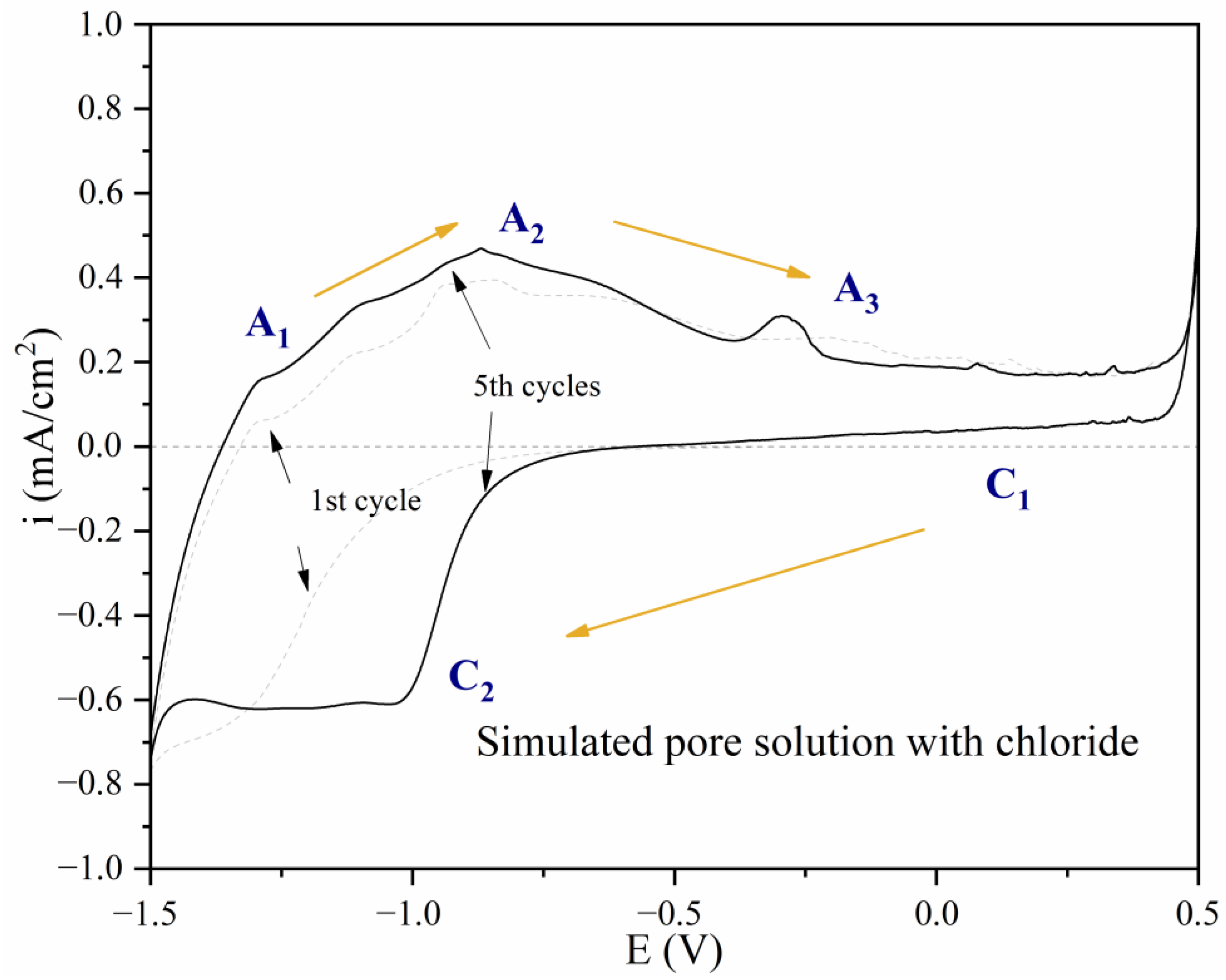 Applsci 13 04446 g008