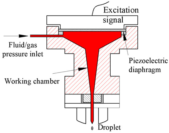 Simulation of conventional mold level control for a cast with SR high