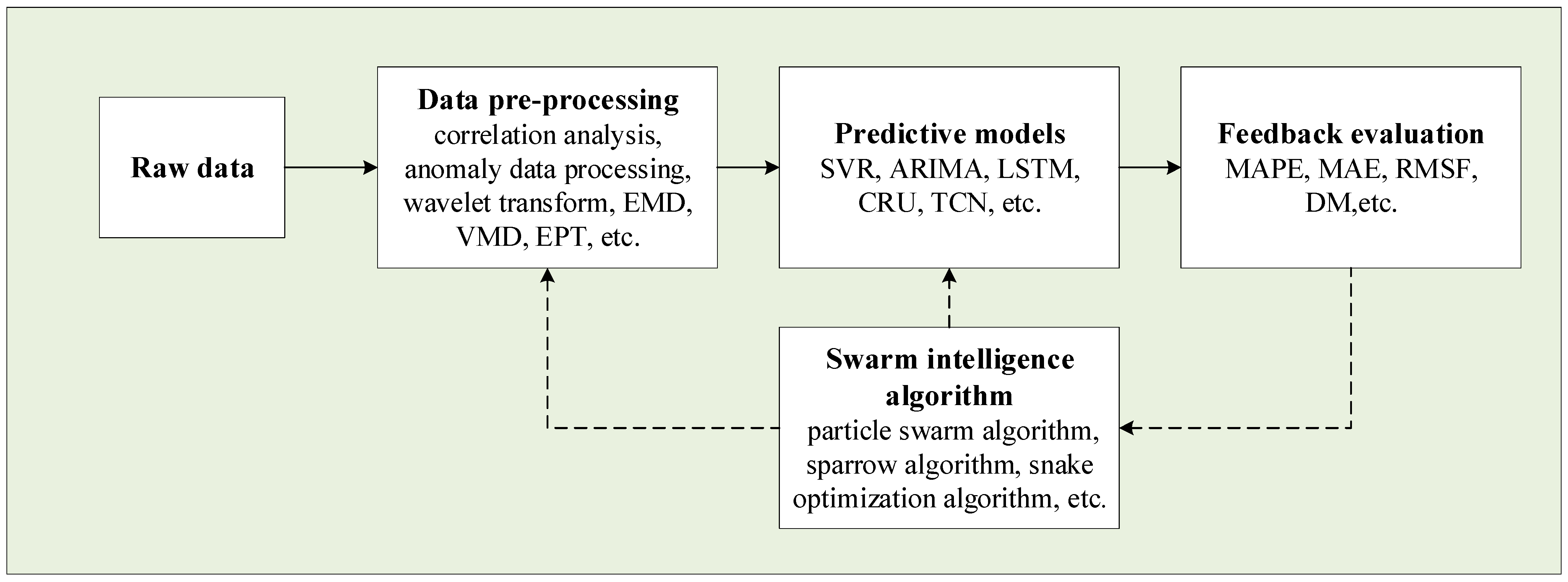 Applsci 13 04462 g002 Applsci 13 04462 g002
