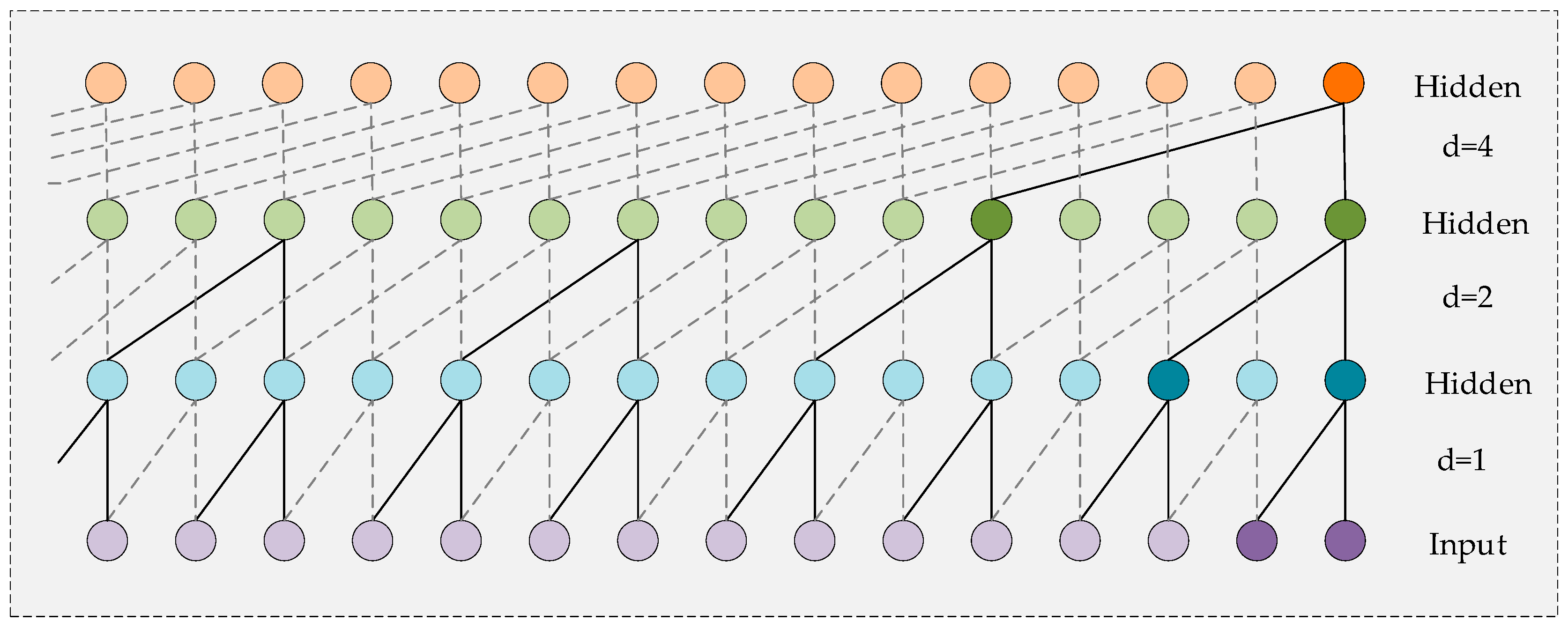 Applsci 13 04462 g004 Applsci 13 04462 g004