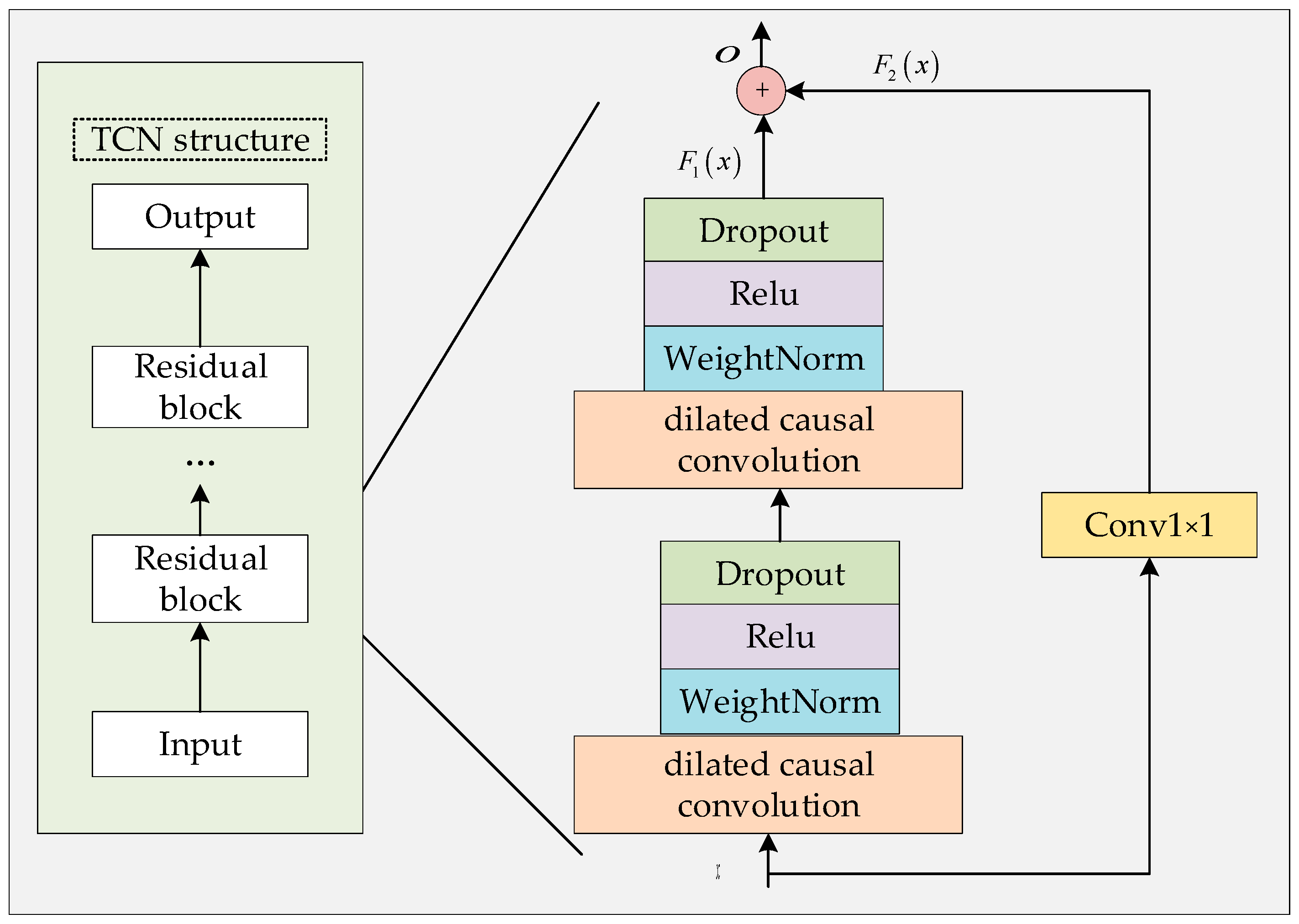 Applsci 13 04462 g005 Applsci 13 04462 g005