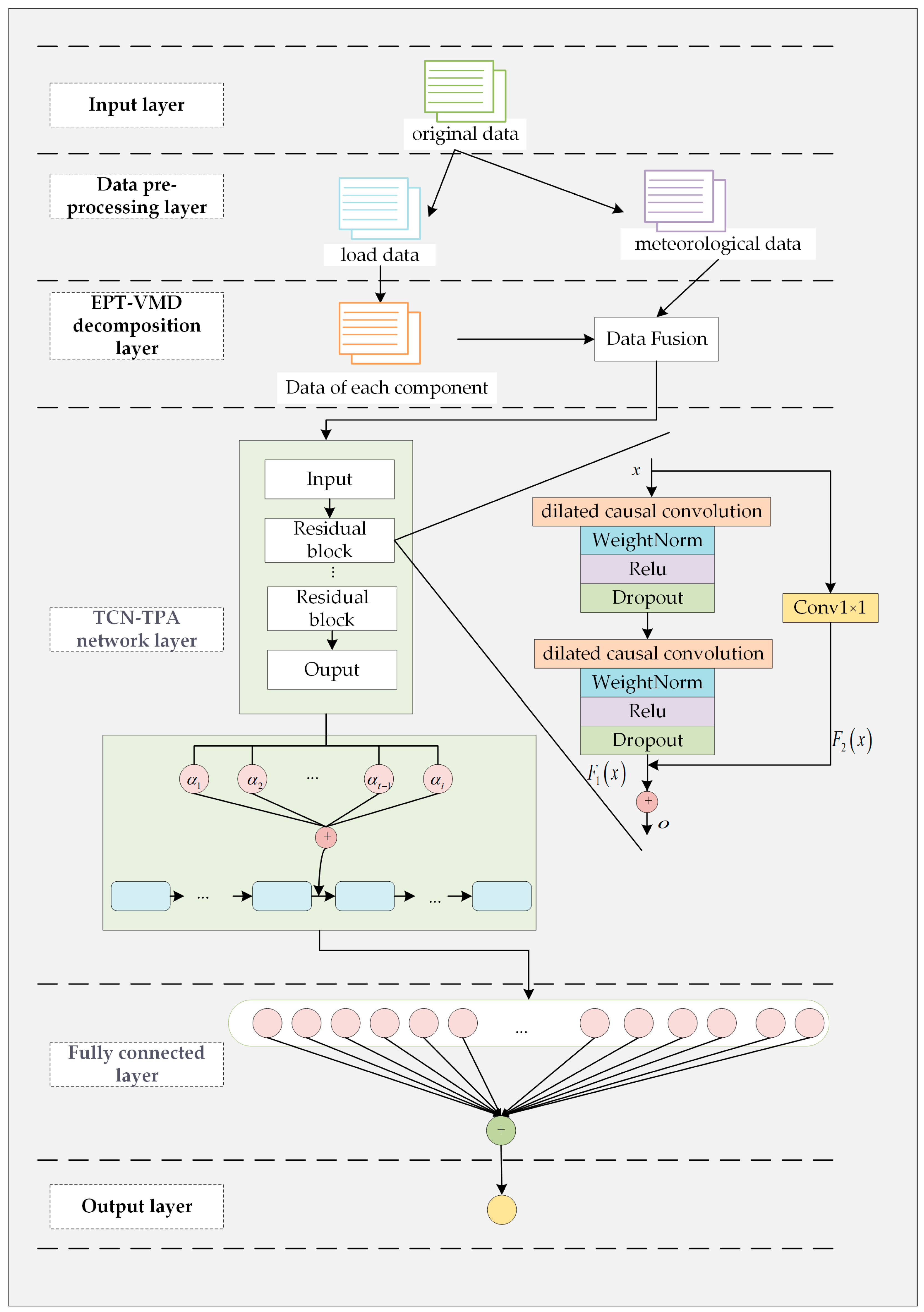 Applsci 13 04462 g007 Applsci 13 04462 g007