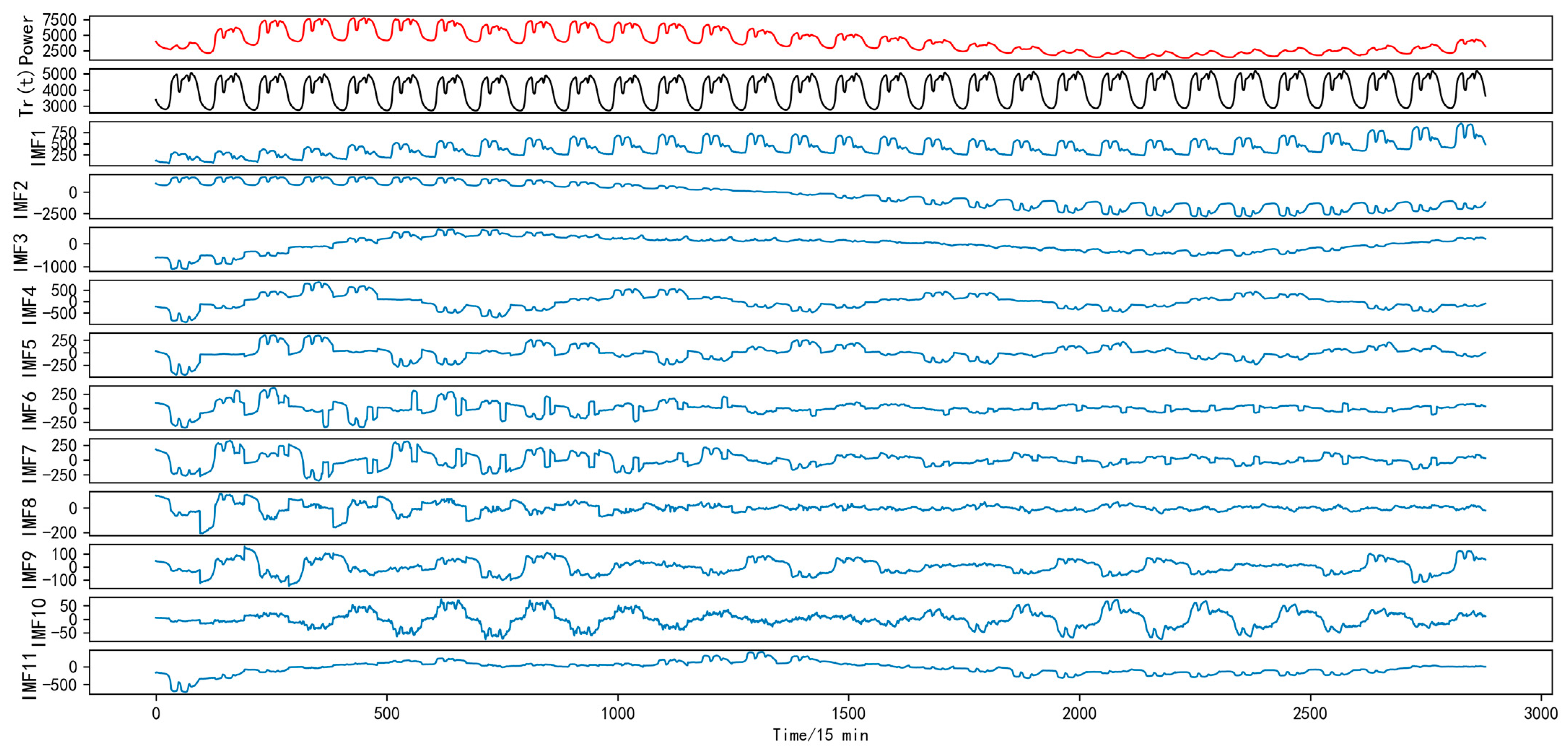 Applsci 13 04462 g012 Applsci 13 04462 g012