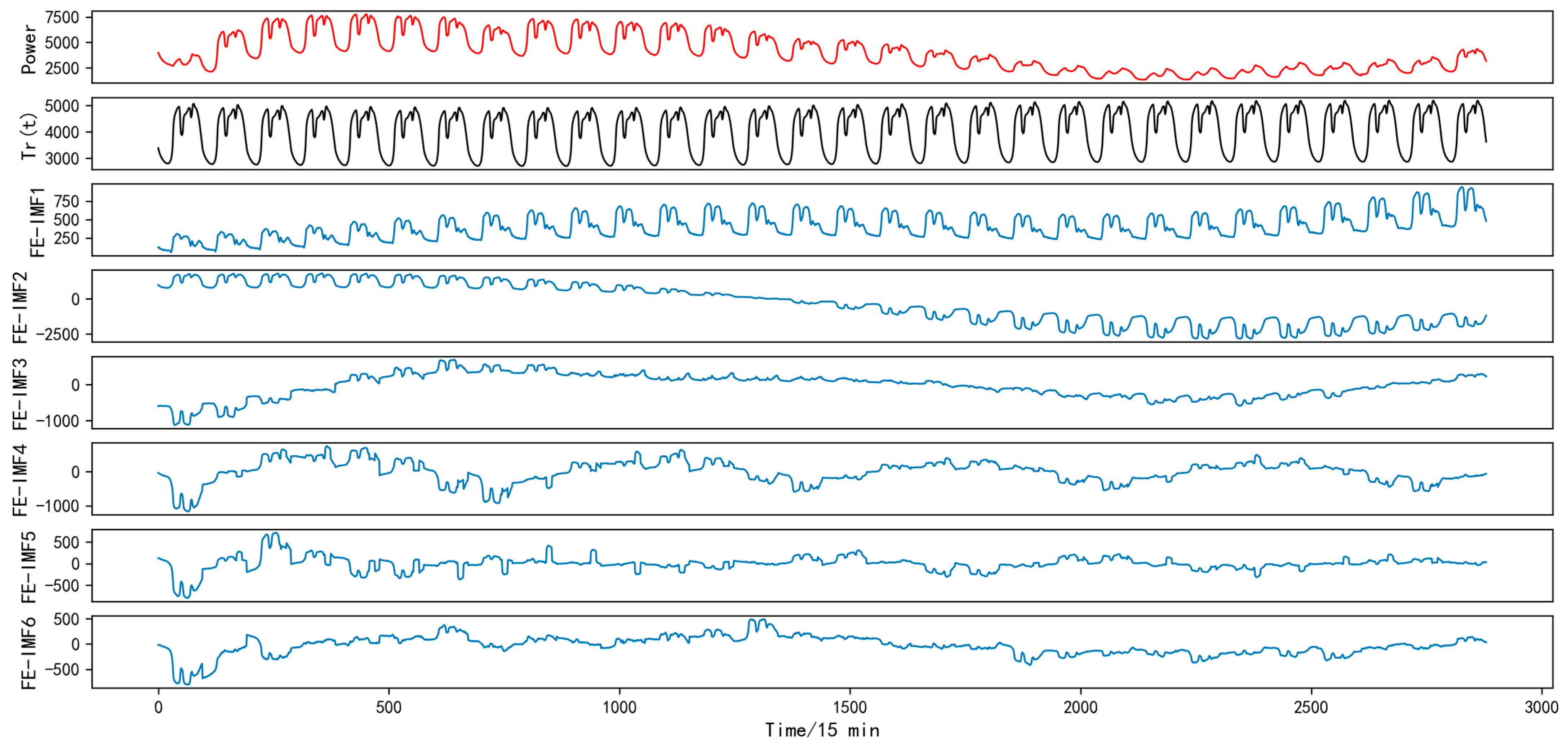 Applsci 13 04462 g015 Applsci 13 04462 g015
