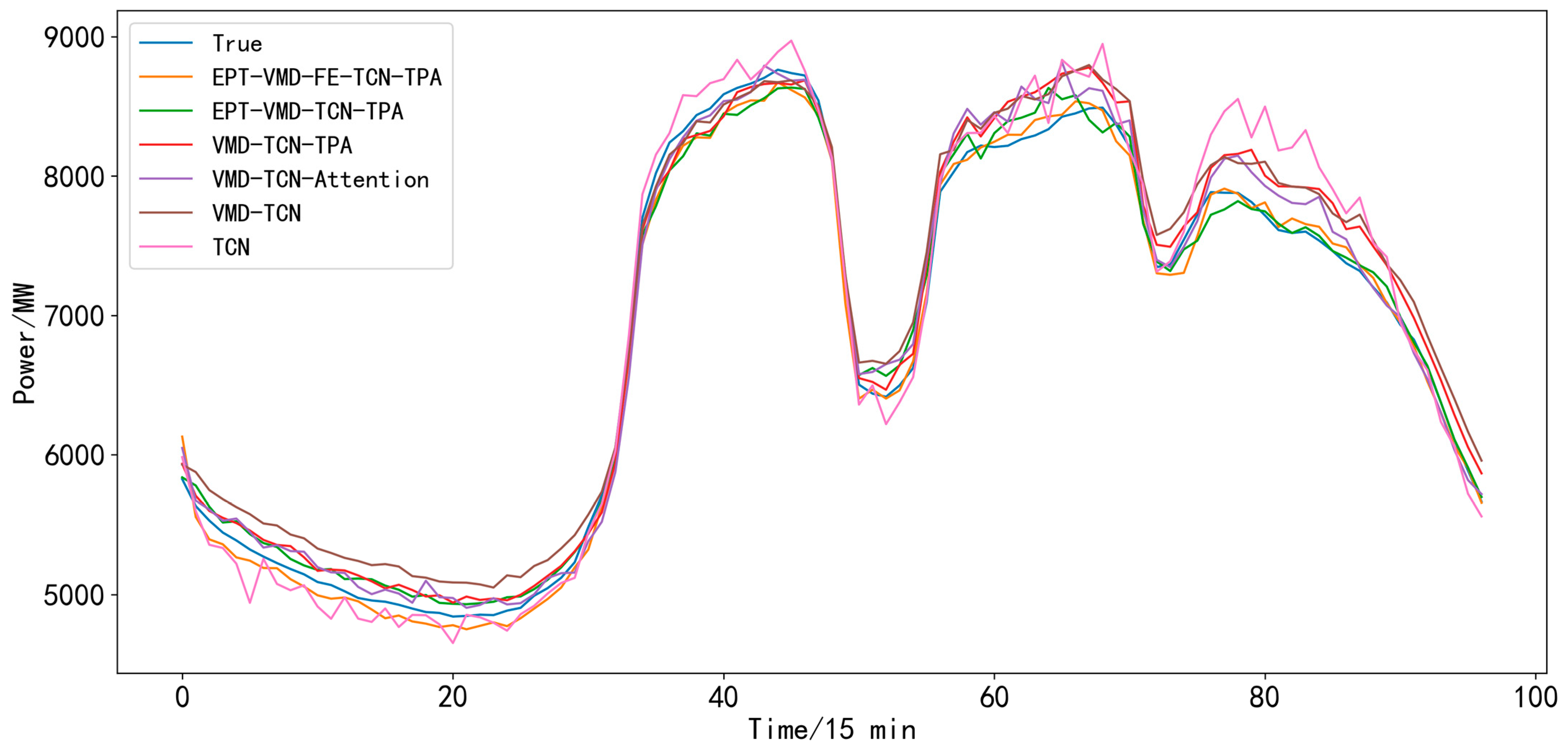 Applsci 13 04462 g017 Applsci 13 04462 g017