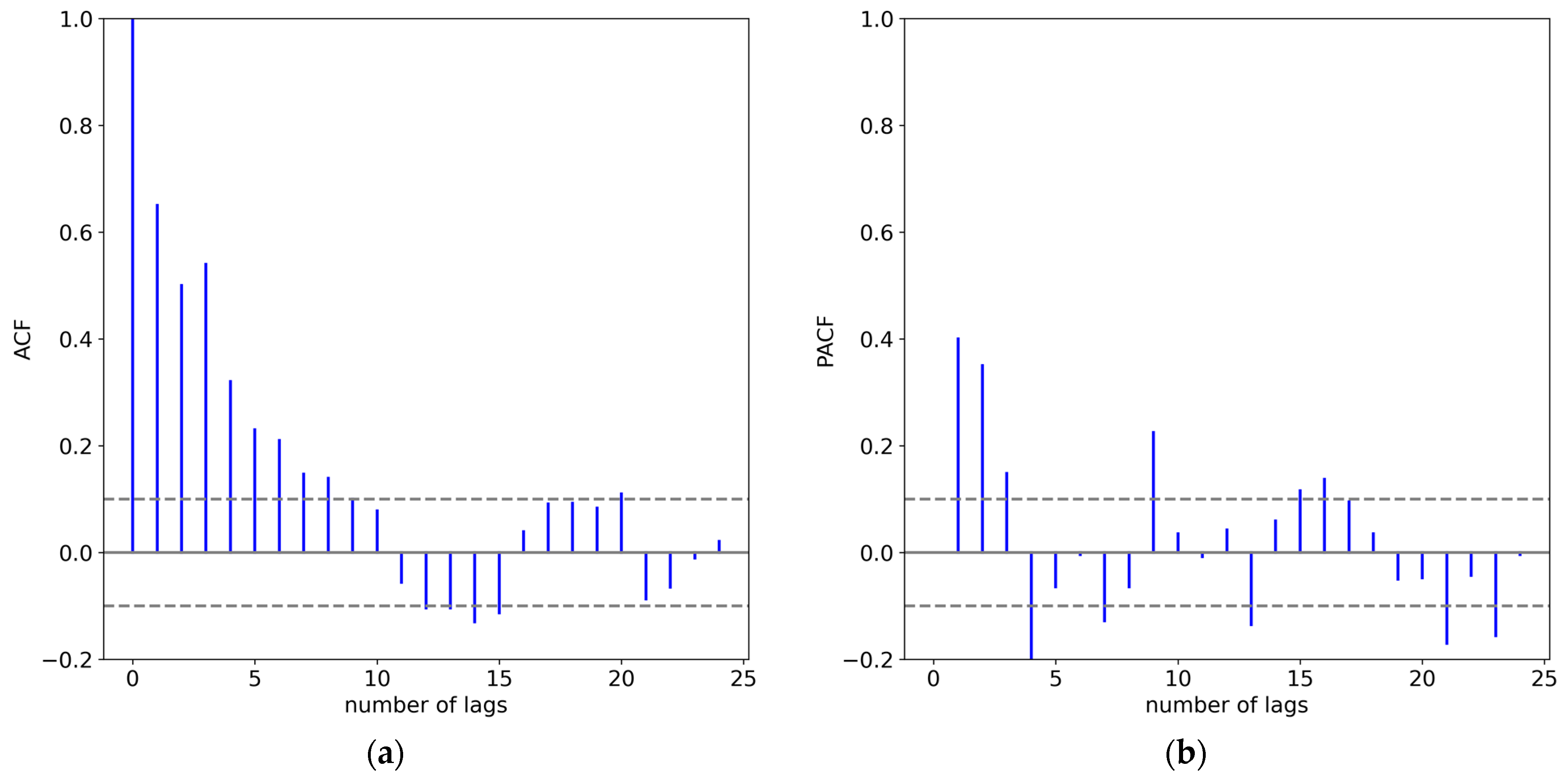 Applsci 13 04462 g018a Applsci 13 04462 g018a