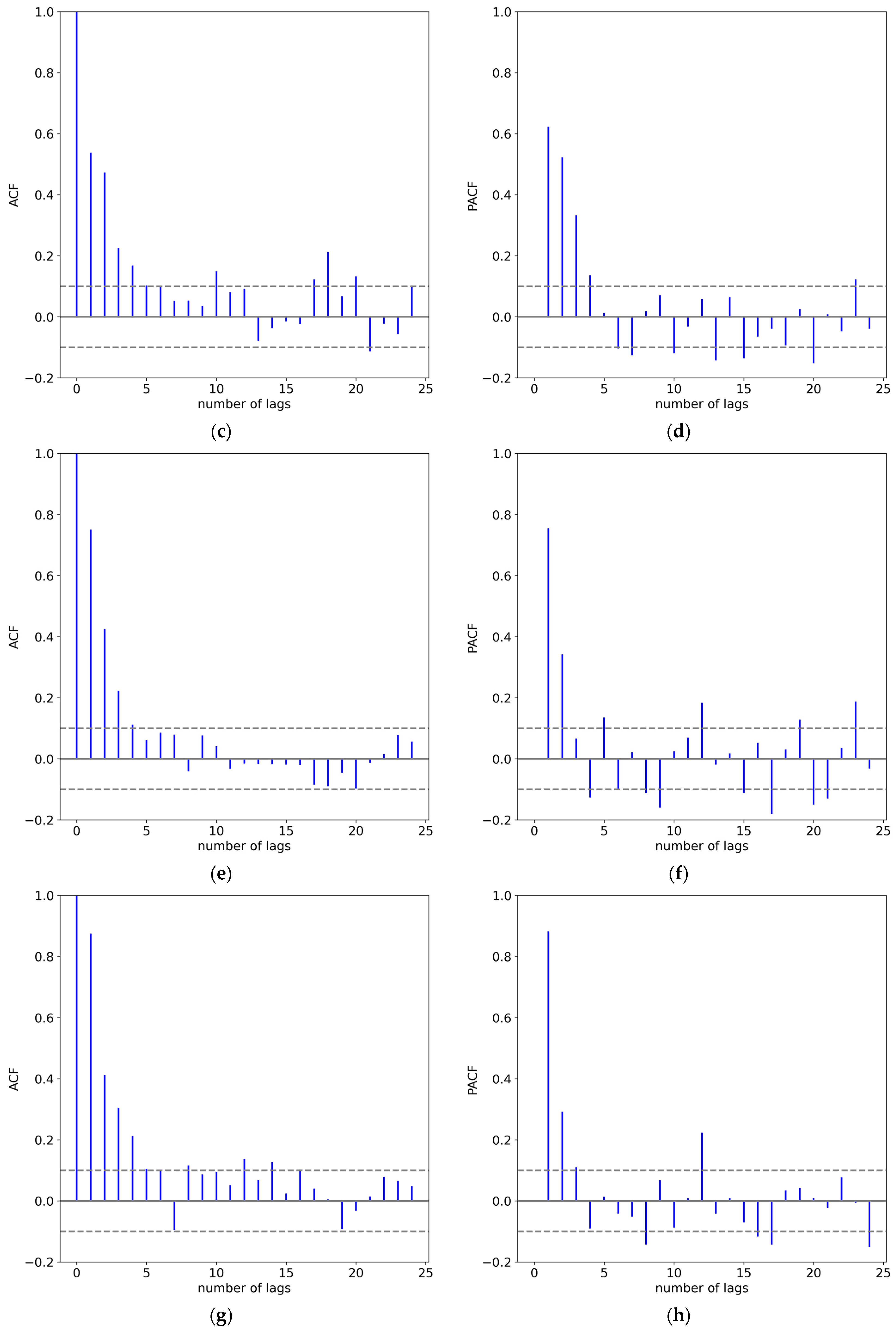 Applsci 13 04462 g018b Applsci 13 04462 g018b