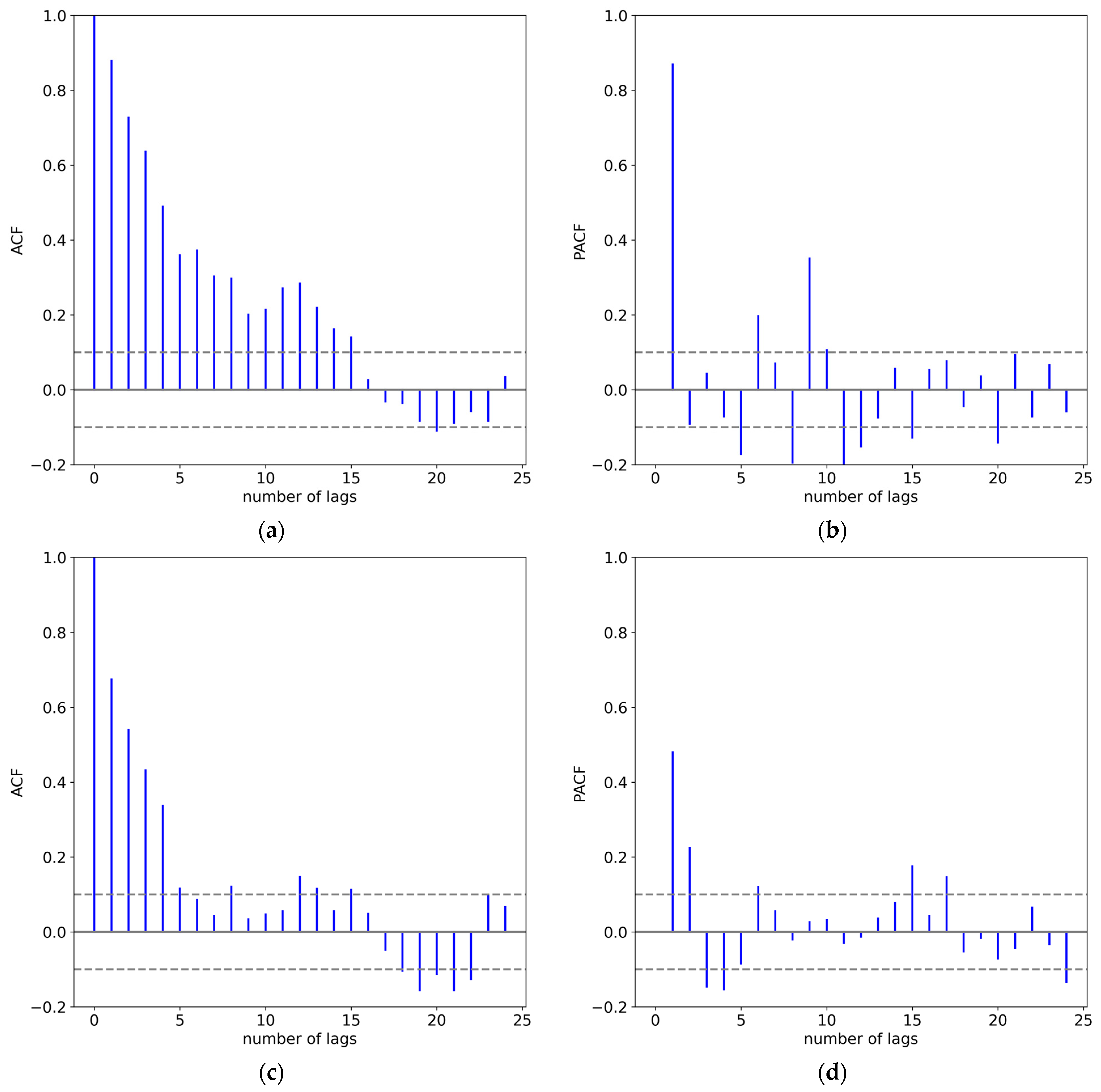 Applsci 13 04462 g020a Applsci 13 04462 g020a