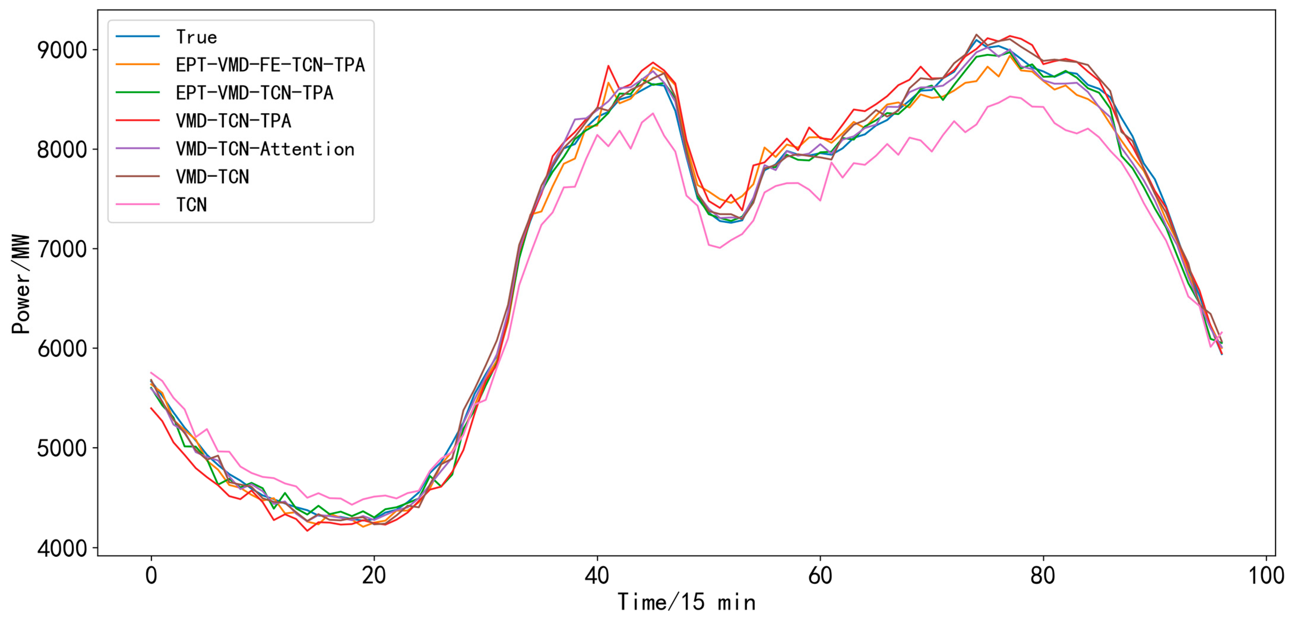 Applsci 13 04462 g021 Applsci 13 04462 g021