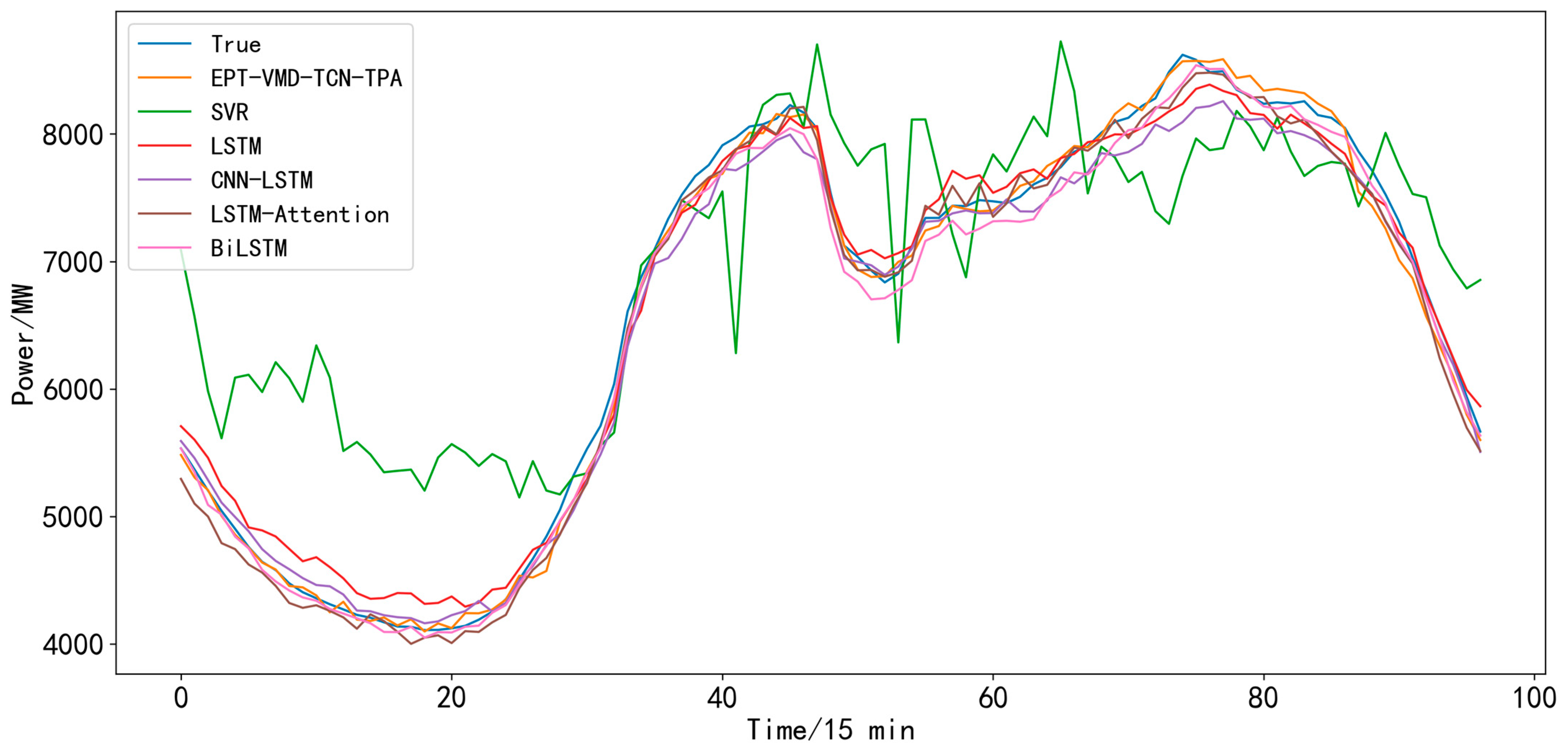 Applsci 13 04462 g022 Applsci 13 04462 g022