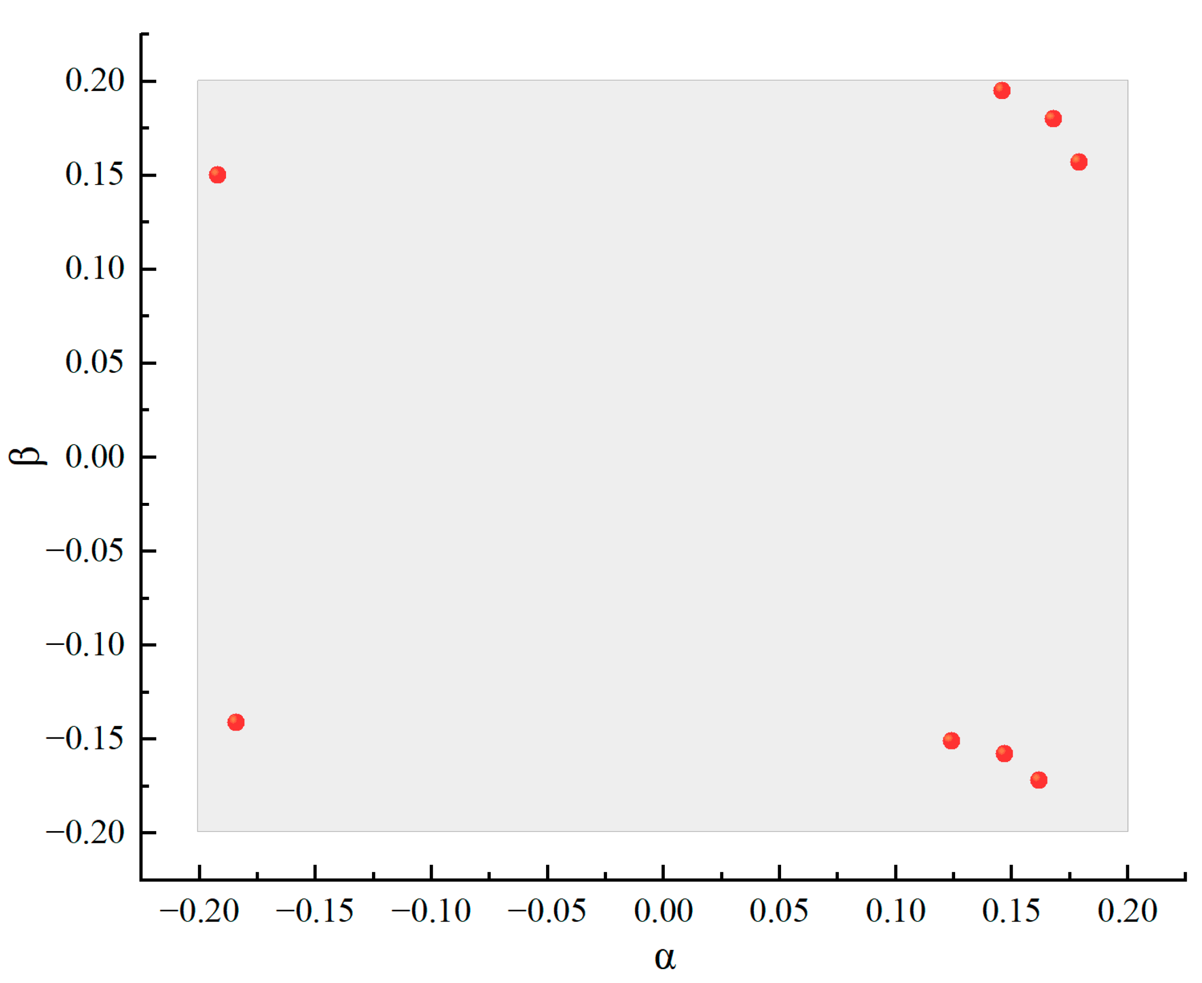 Applsci 13 04465 g012