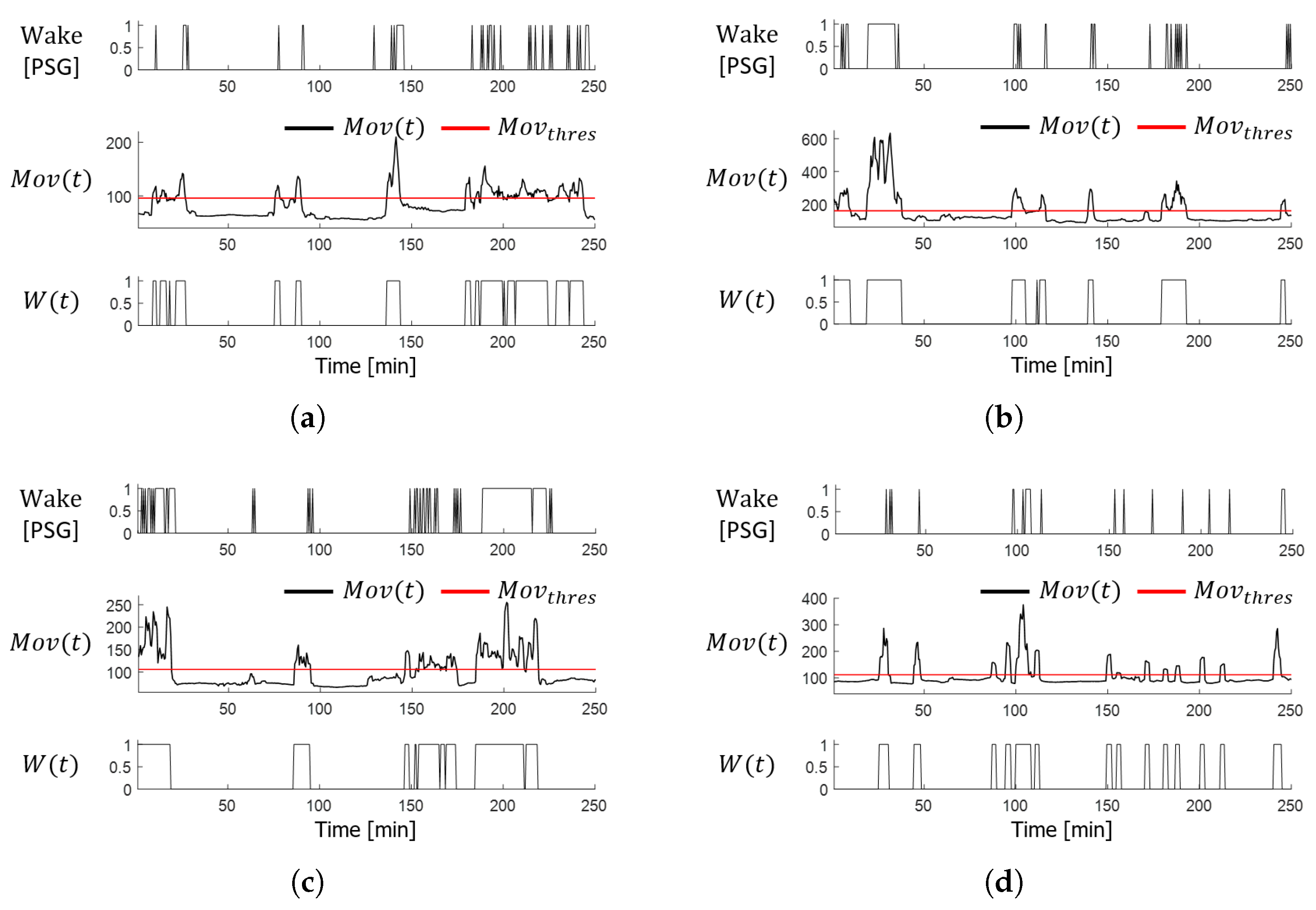 Applsci 13 04468 g005