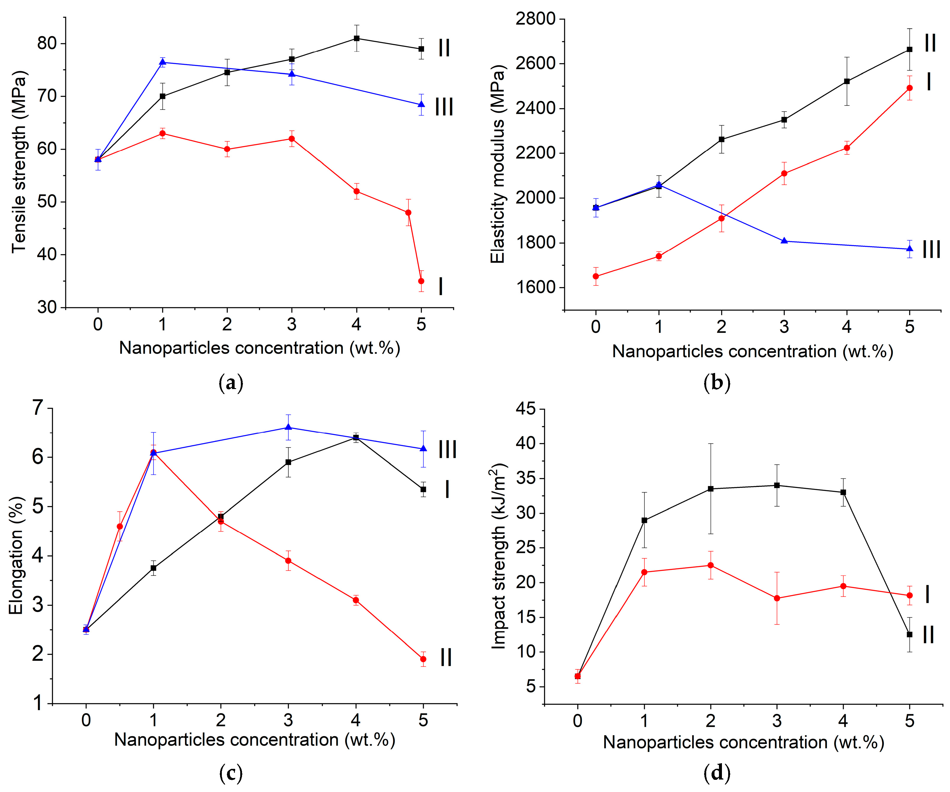 Applsci 13 04488 g008