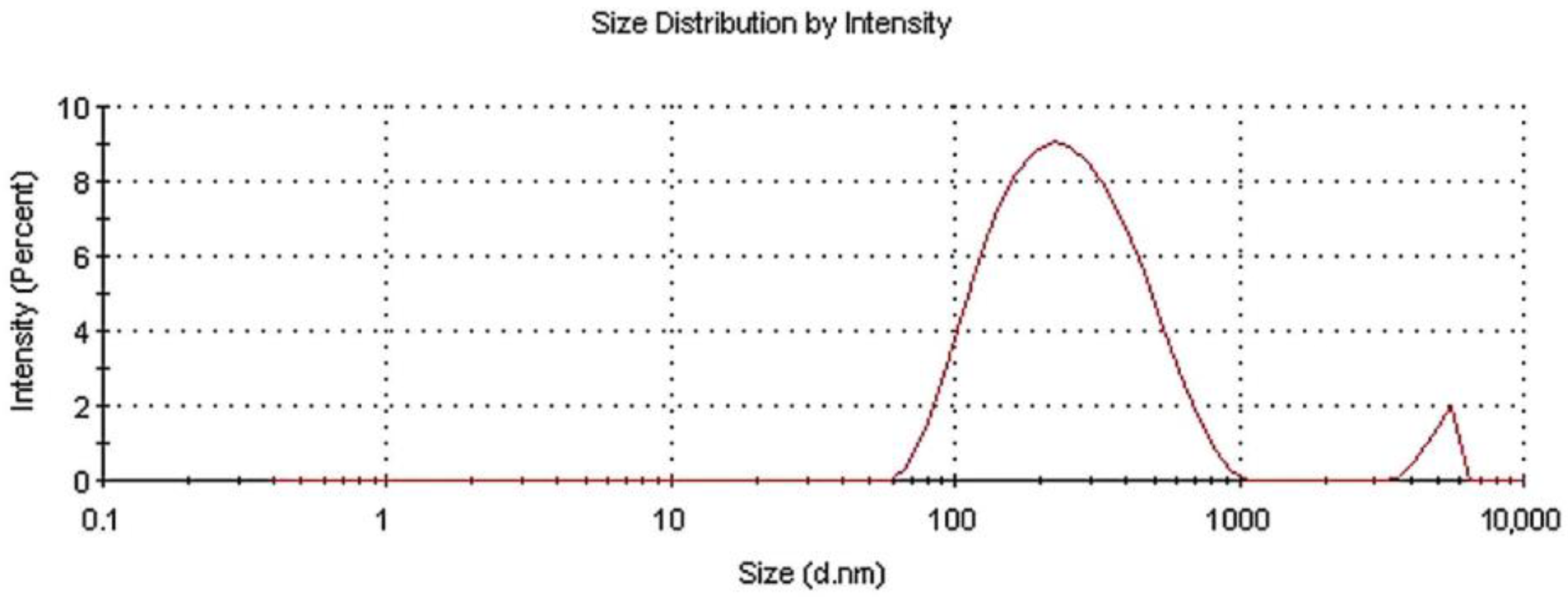 Applsci 13 04498 g002