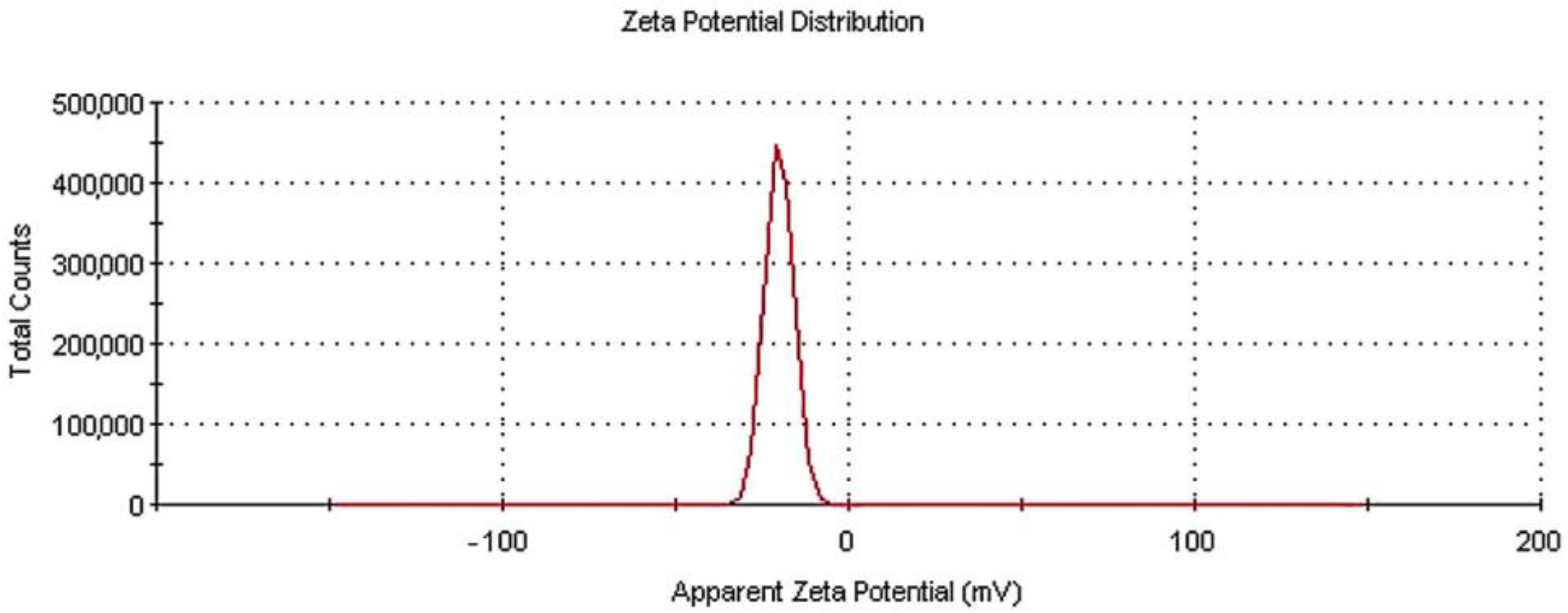 Applsci 13 04498 g003