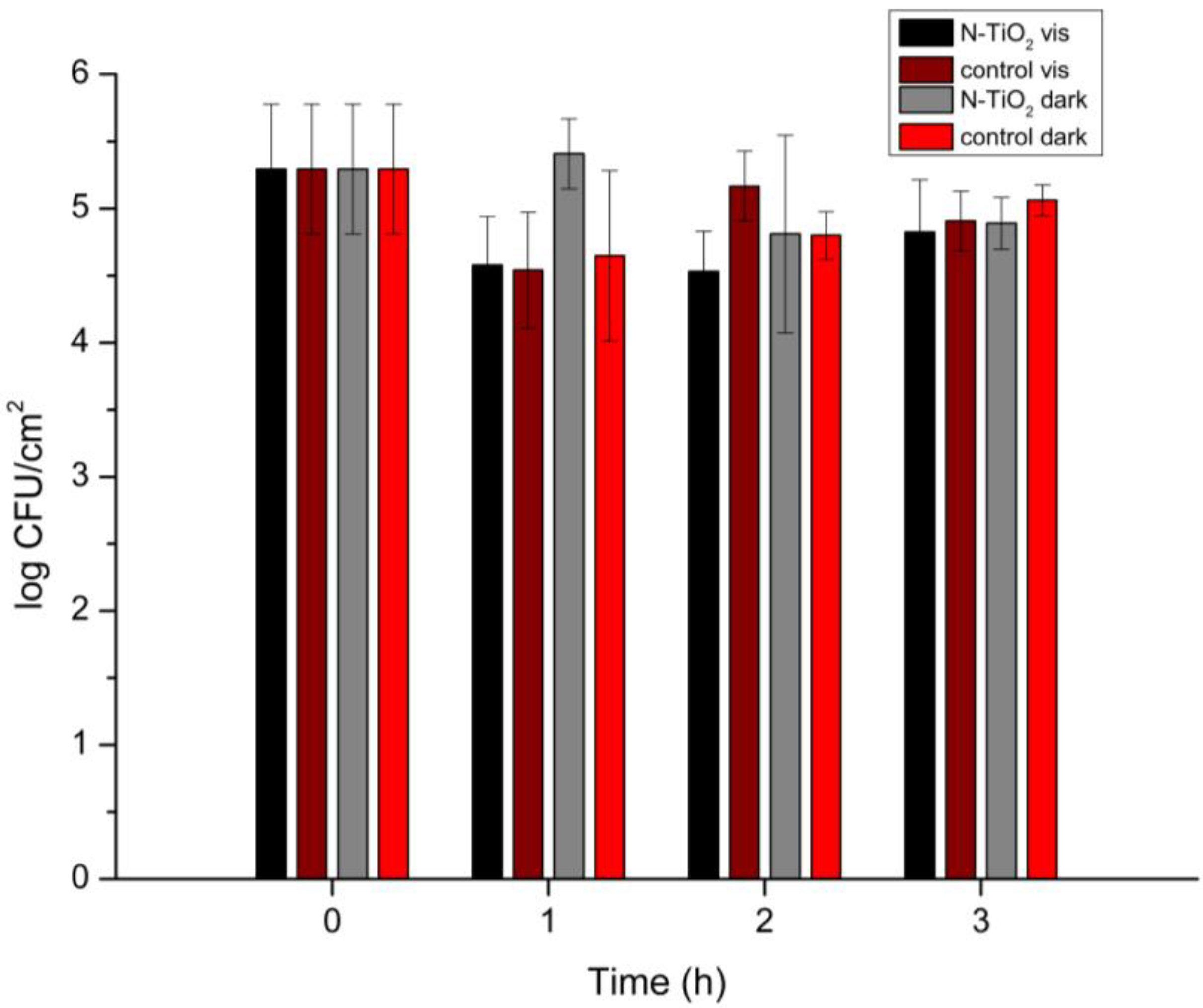 Applsci 13 04498 g007