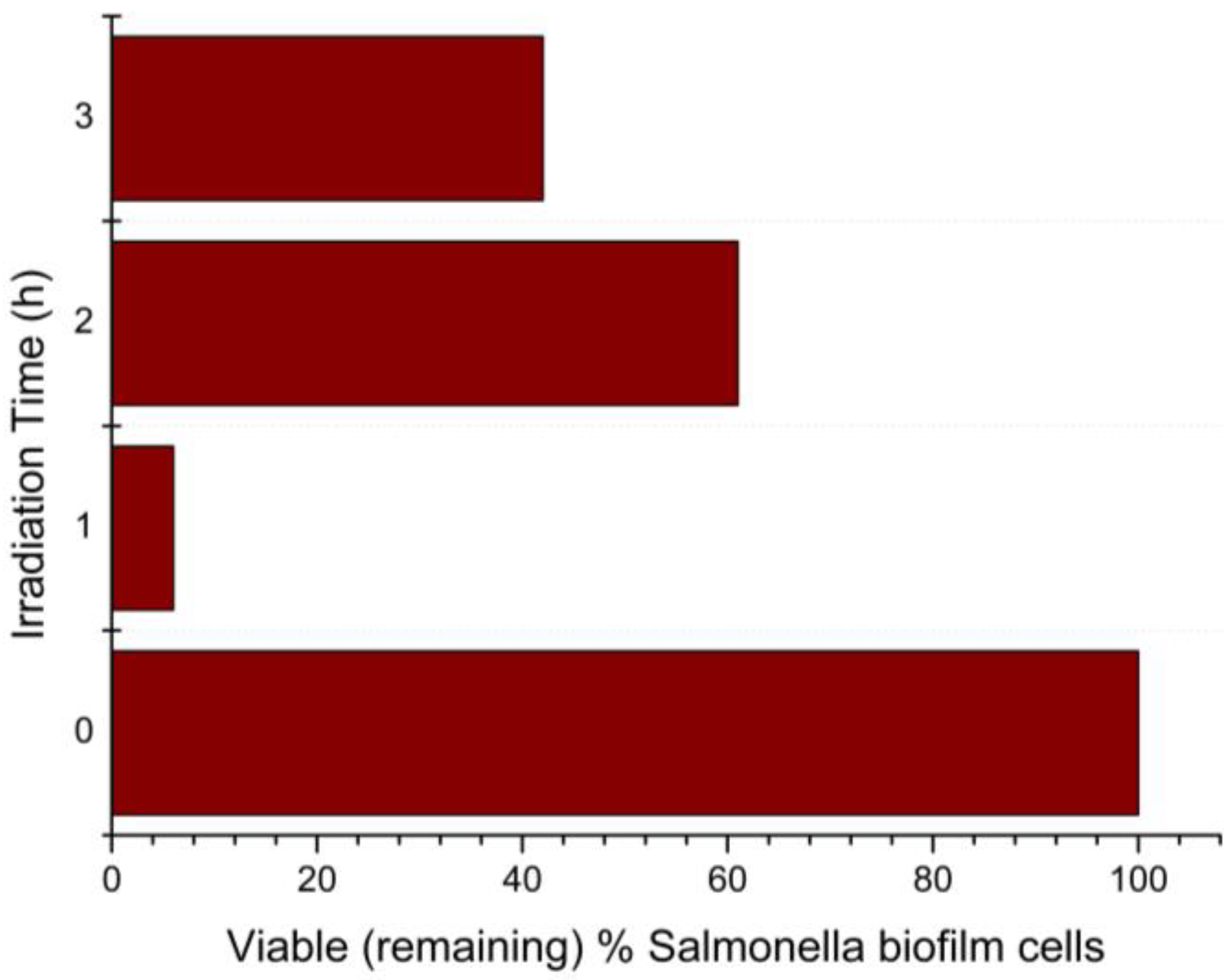 Applsci 13 04498 g008