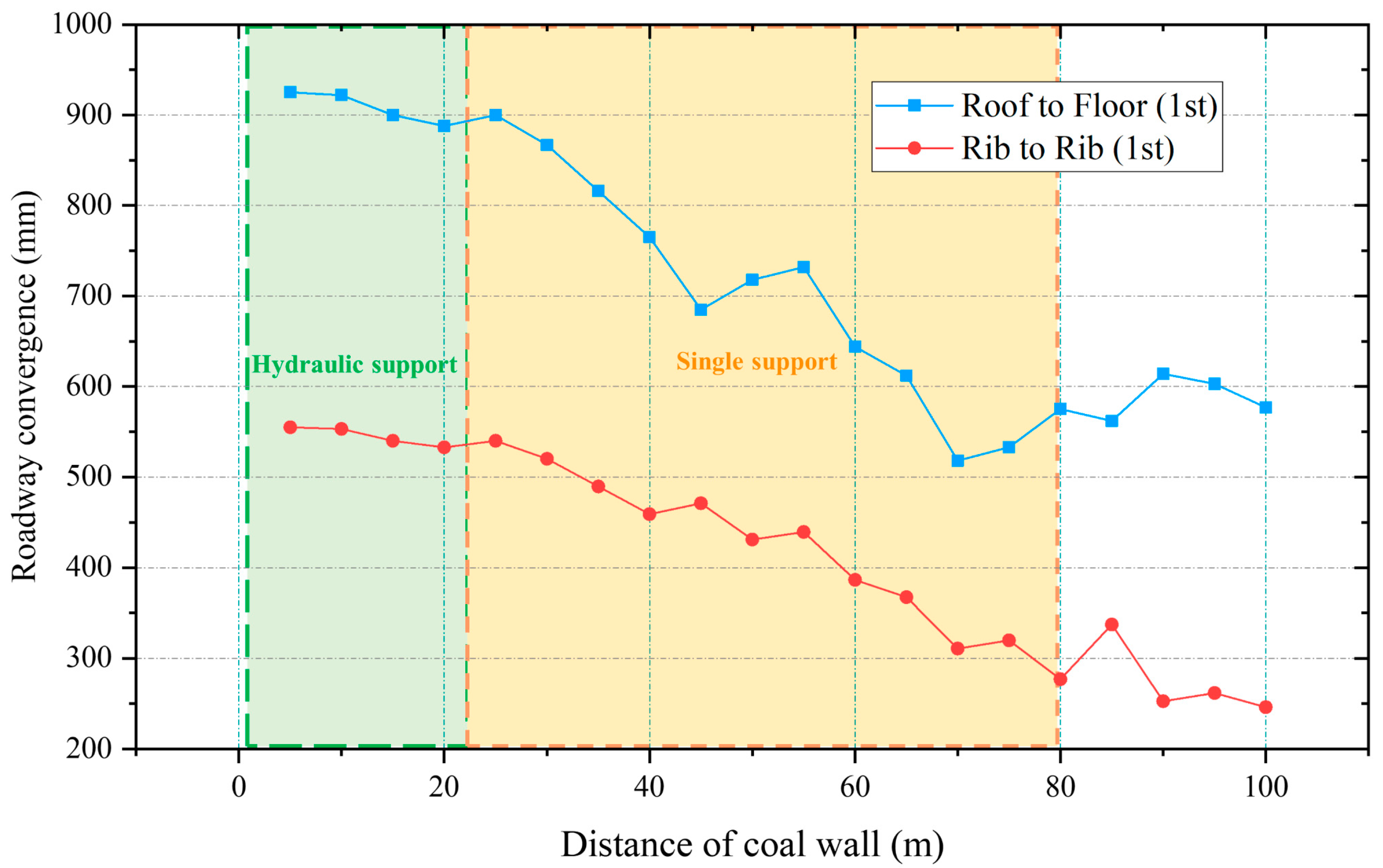 Applsci 13 04526 g003