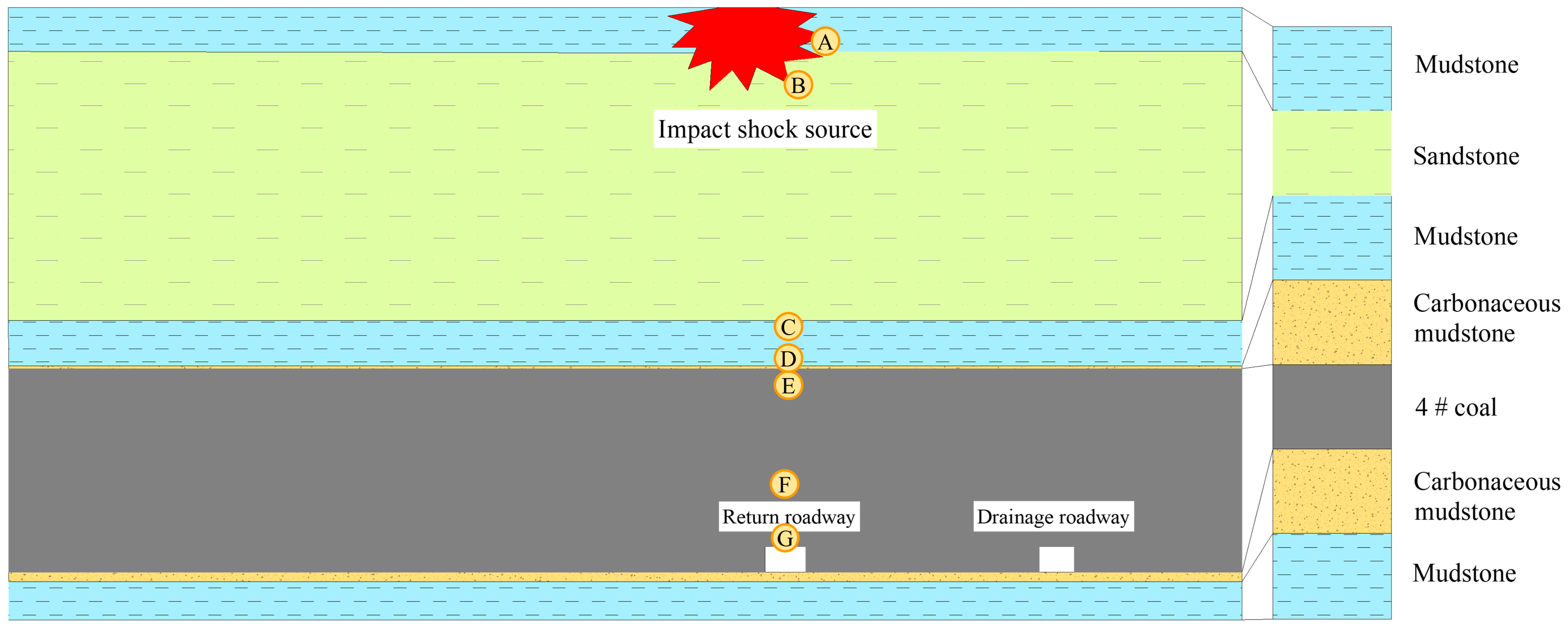 Applsci 13 04526 g004