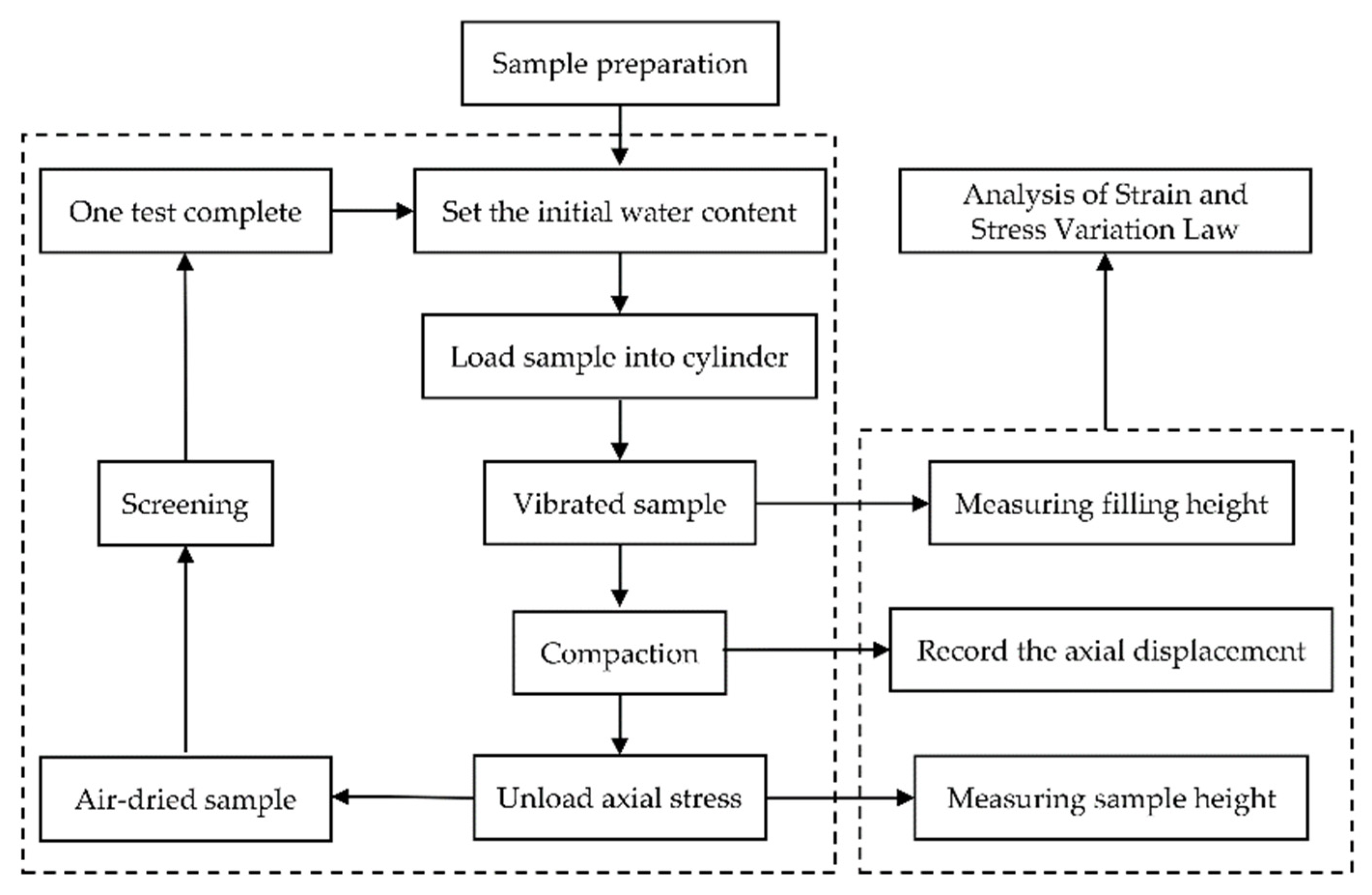 Applsci 13 04538 g004