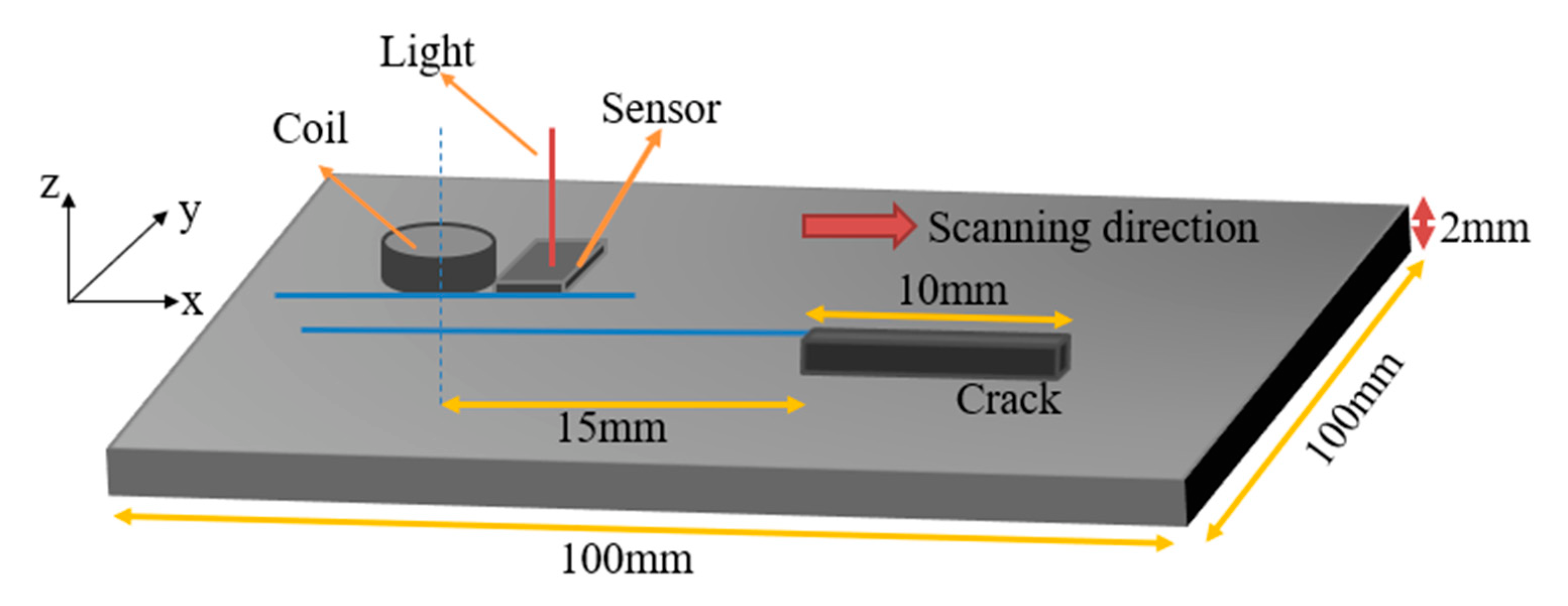 Applsci 13 04541 g003