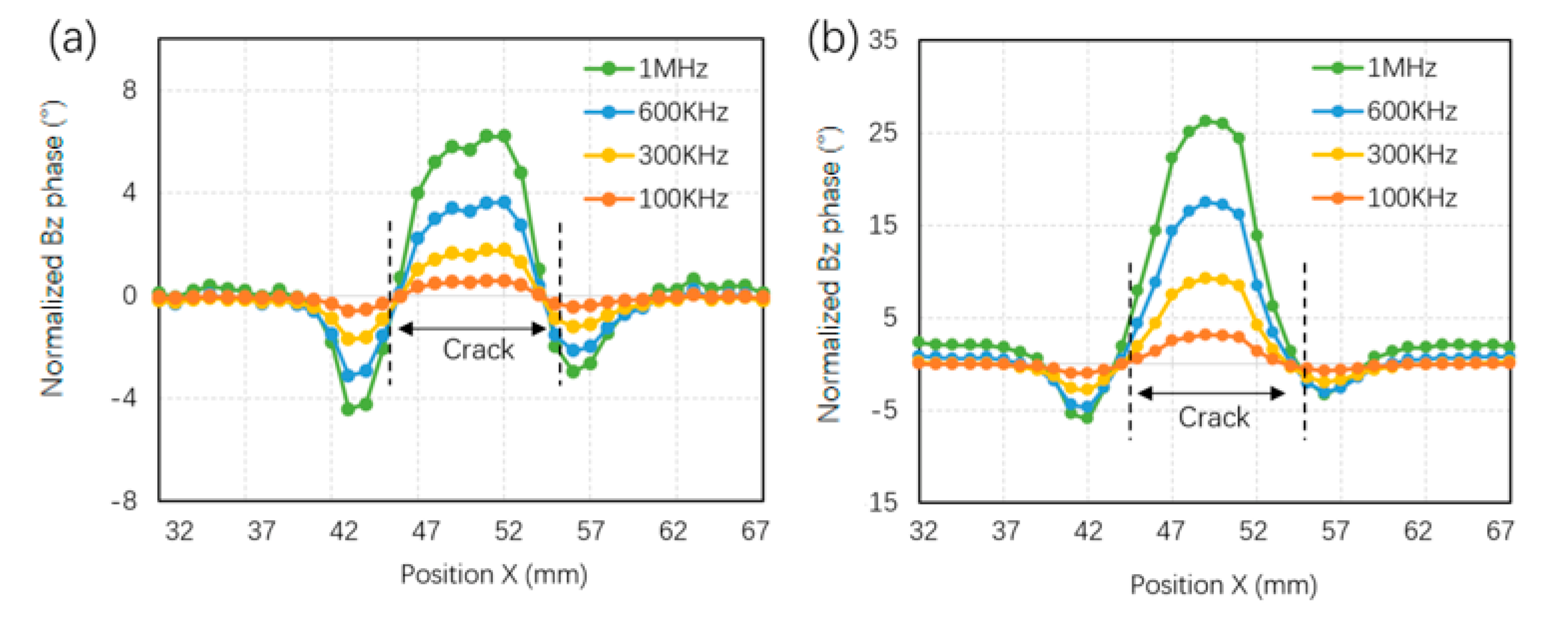 Applsci 13 04541 g007