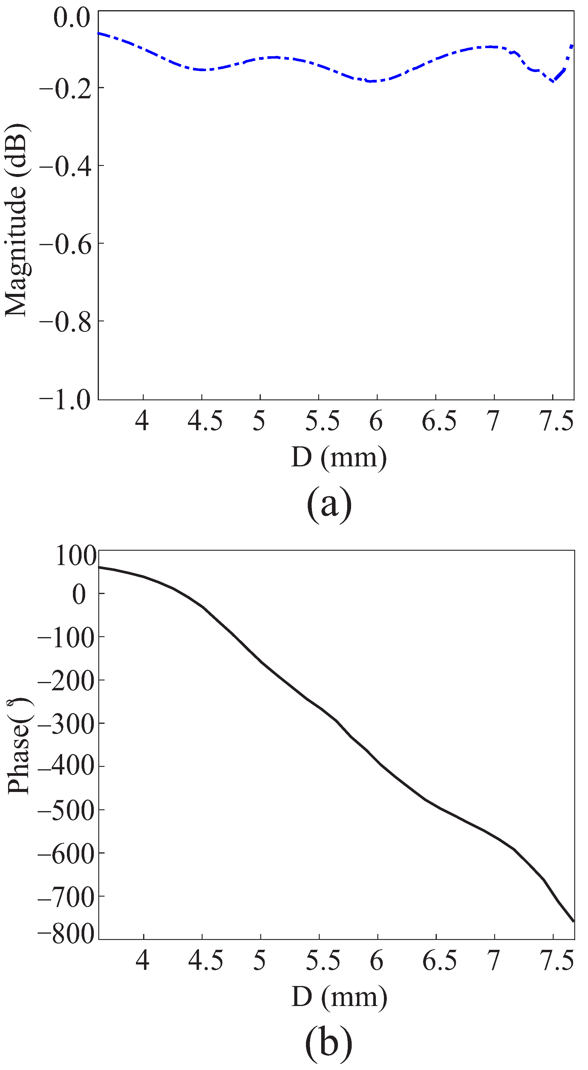 Applsci 13 04545 g002