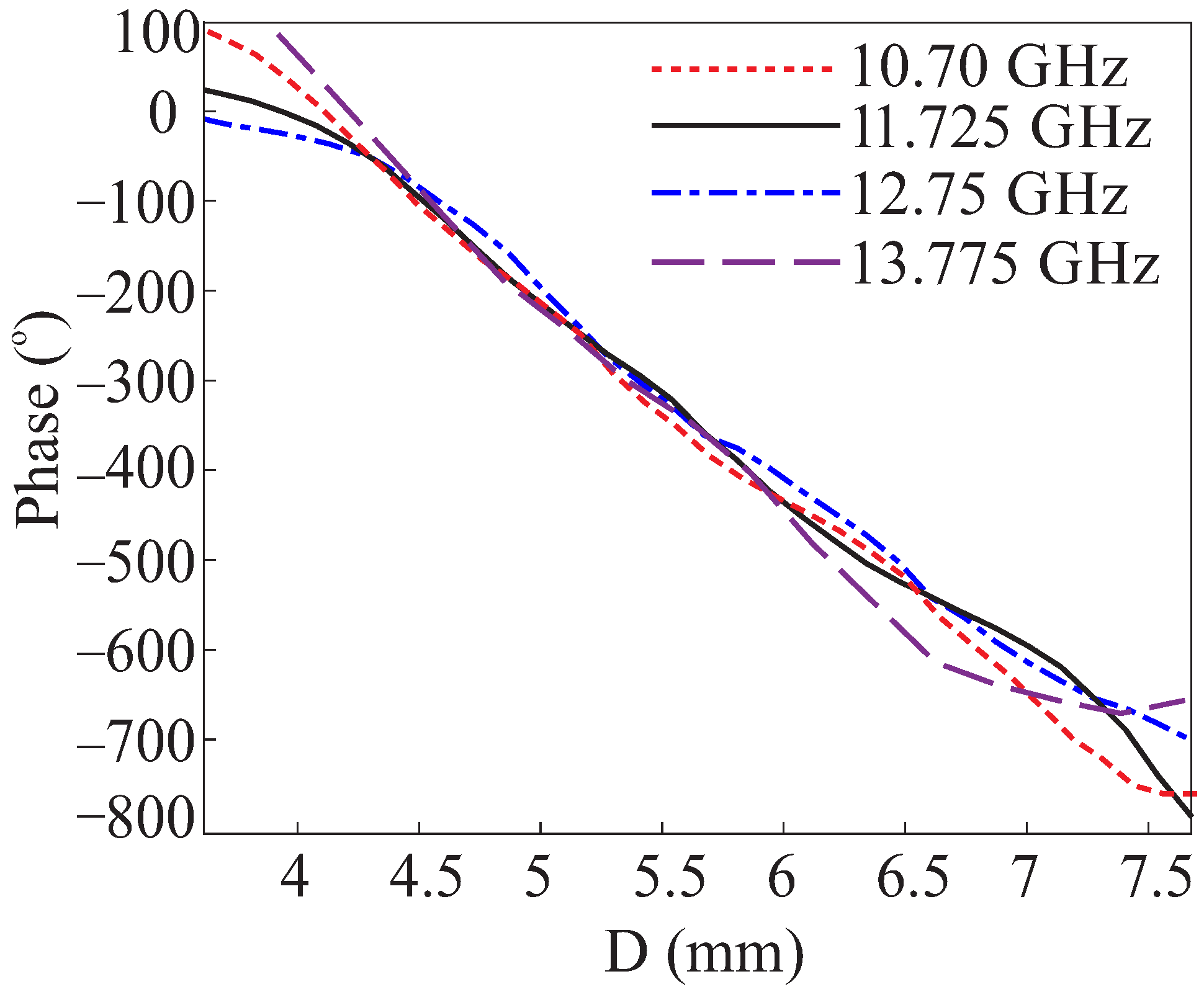 Applsci 13 04545 g004