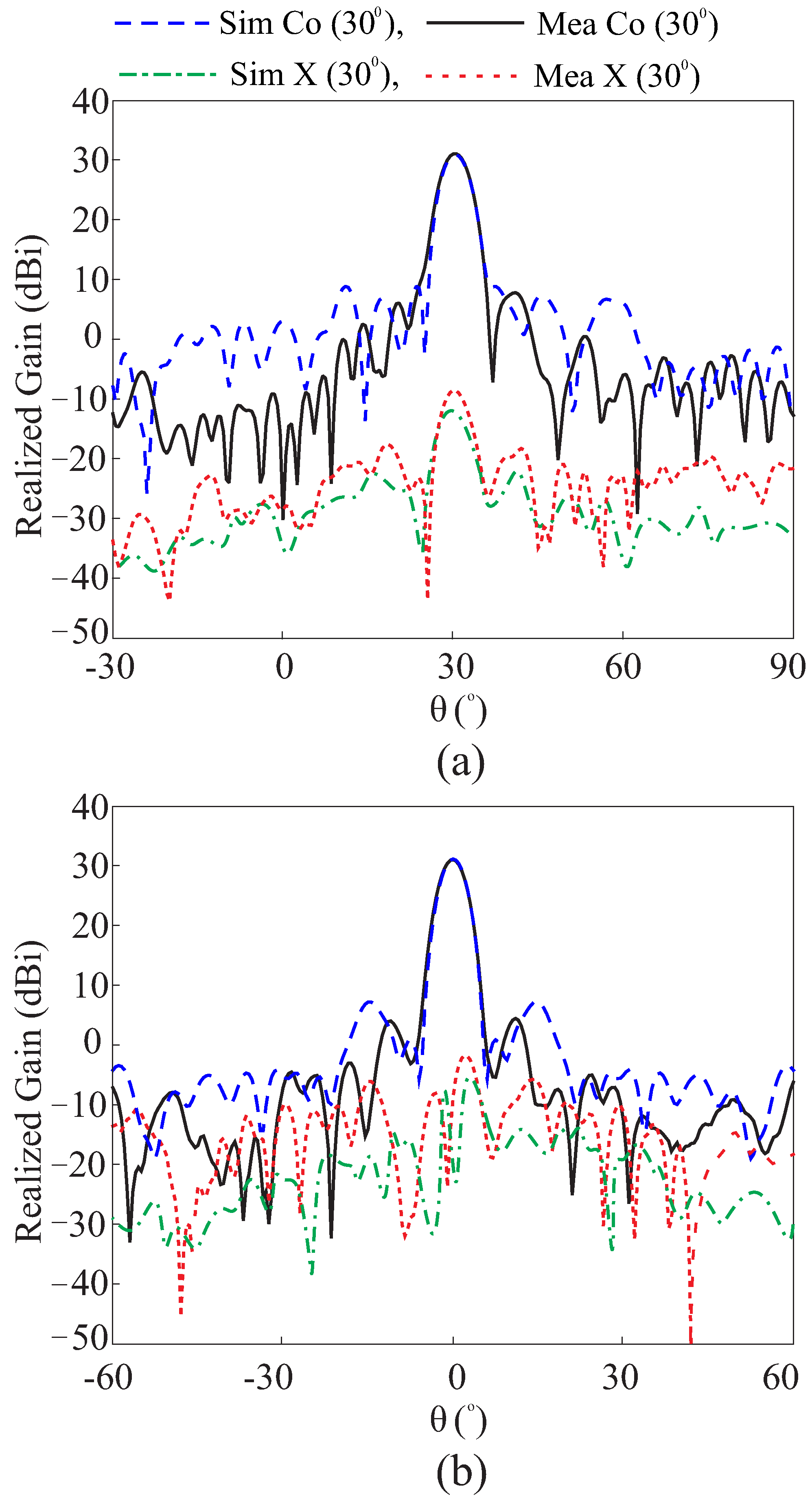 Applsci 13 04545 g009