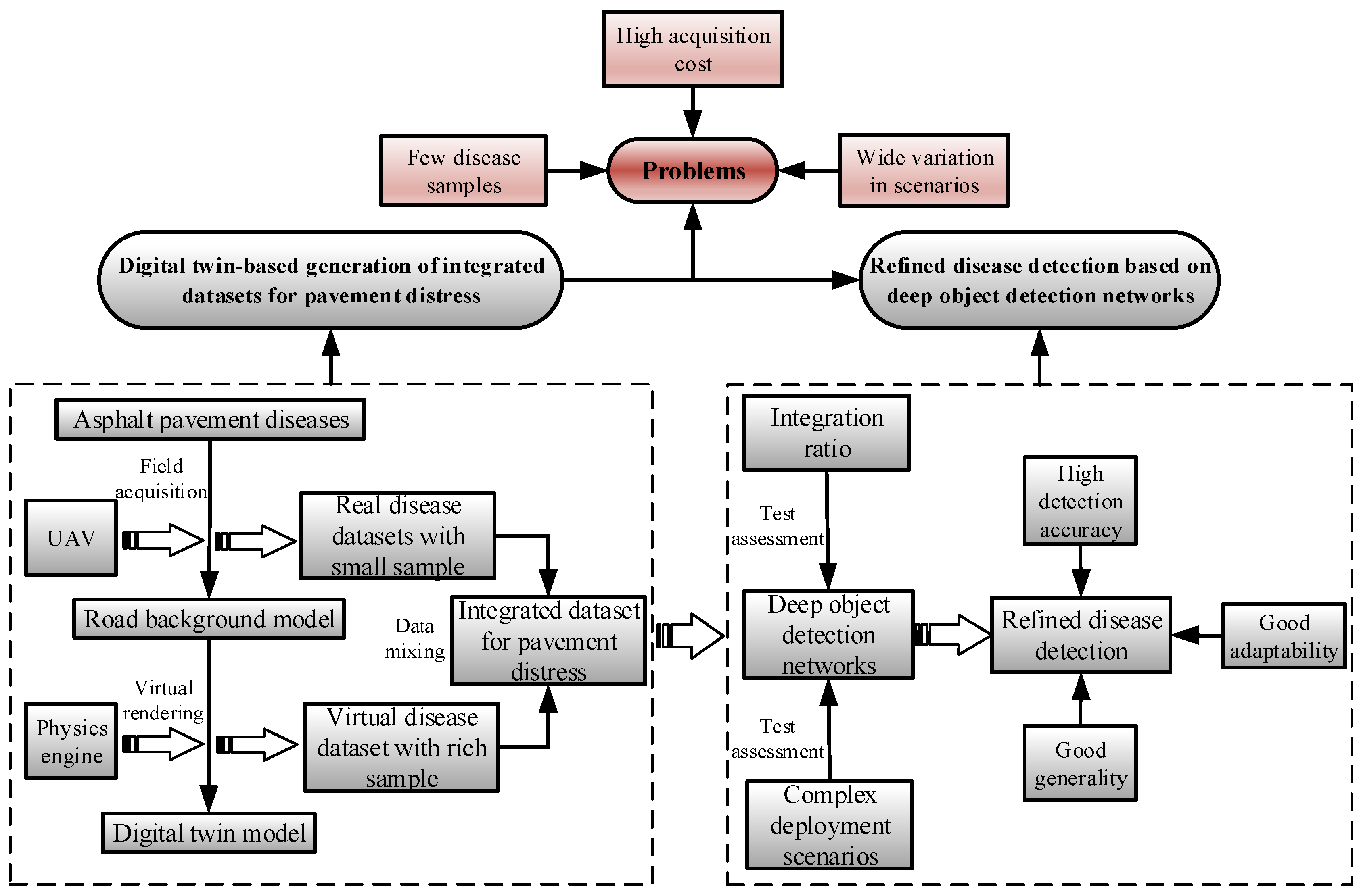 Applied Sciences | Free Full-Text | Fine-Grained Detection Of Pavement ...