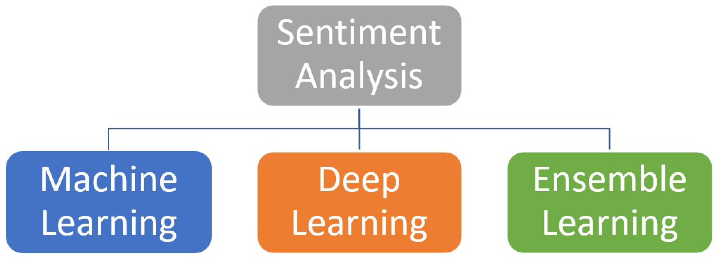 sentiment analysis research papers ieee 2021