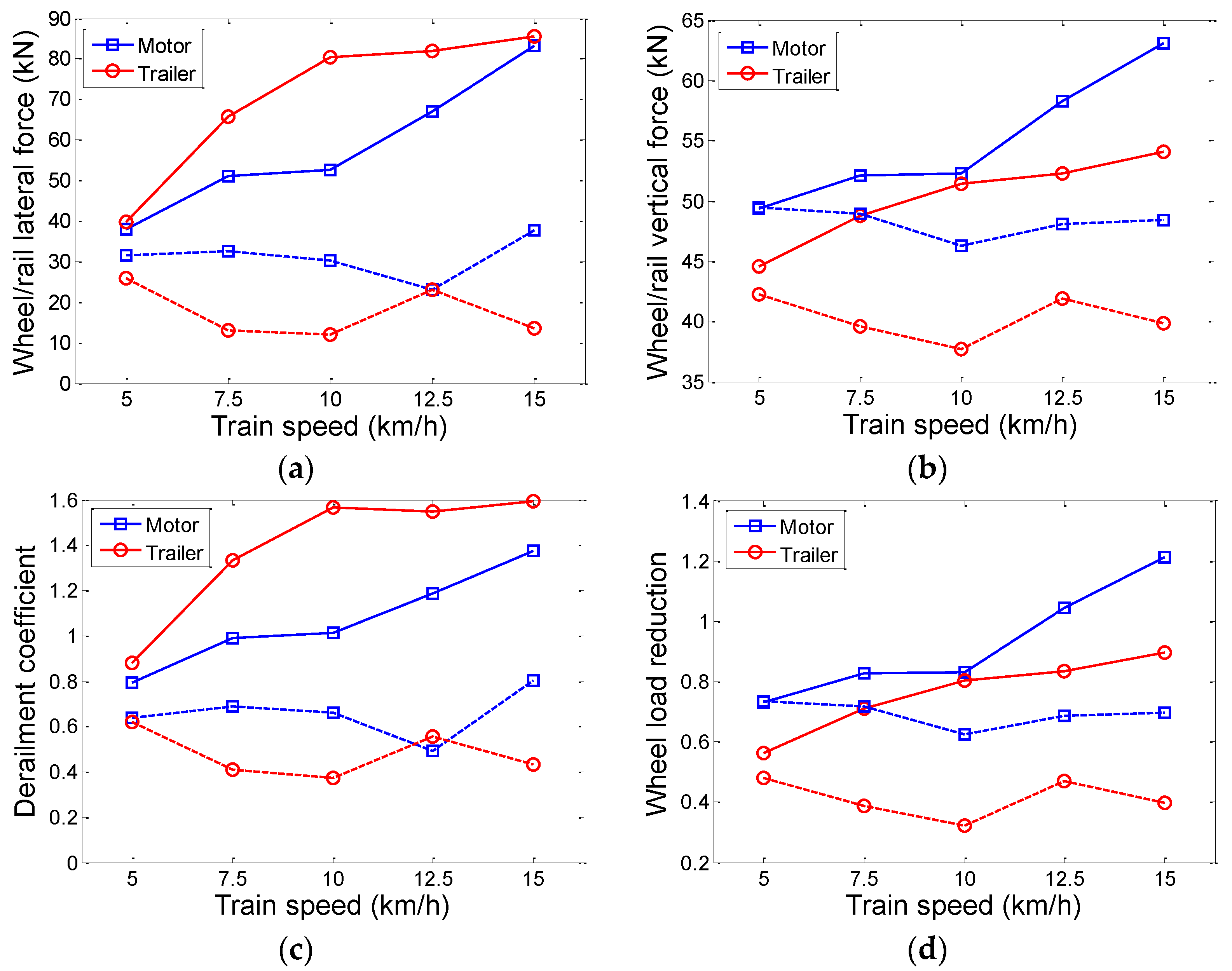 Applsci 13 04560 g011
