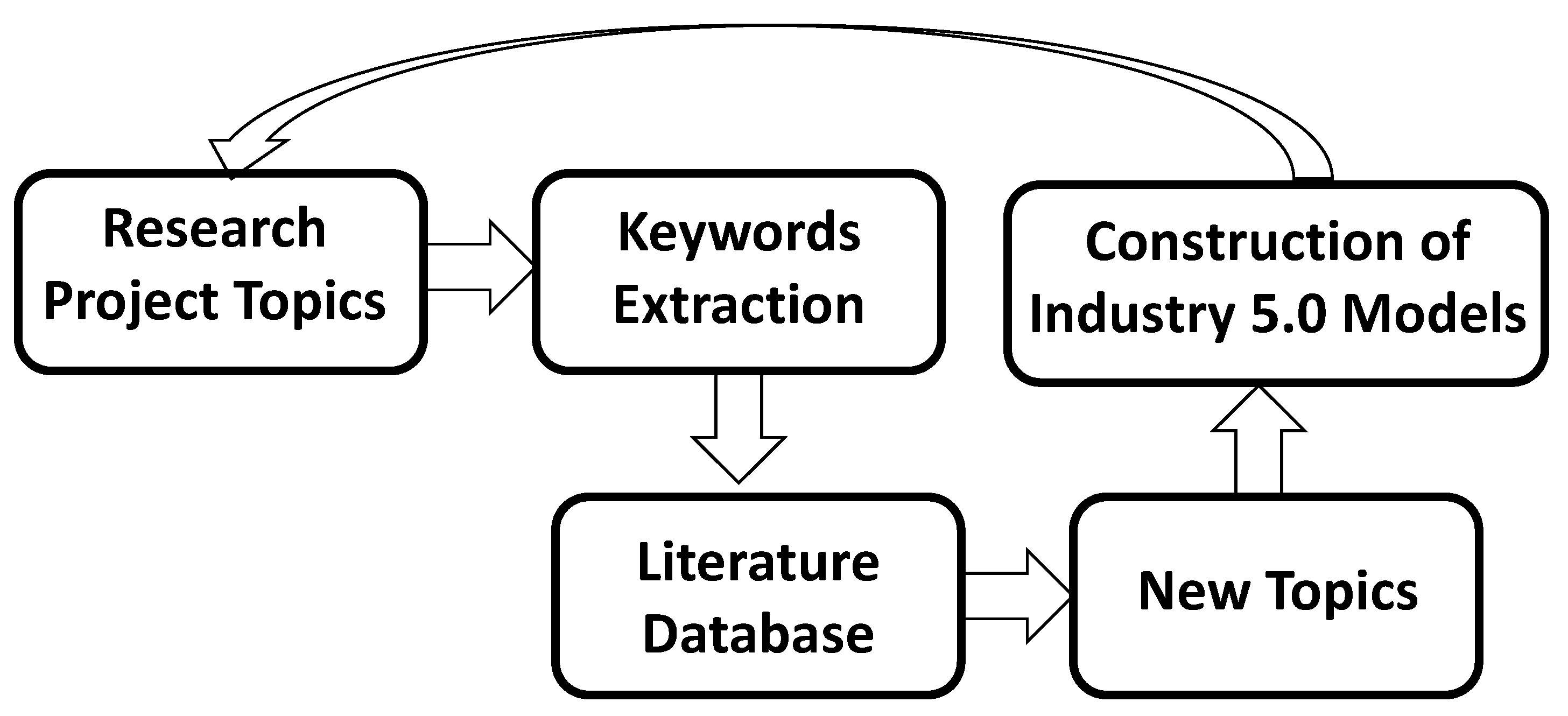 Applsci 13 04582 g002 Applsci 13 04582 g002