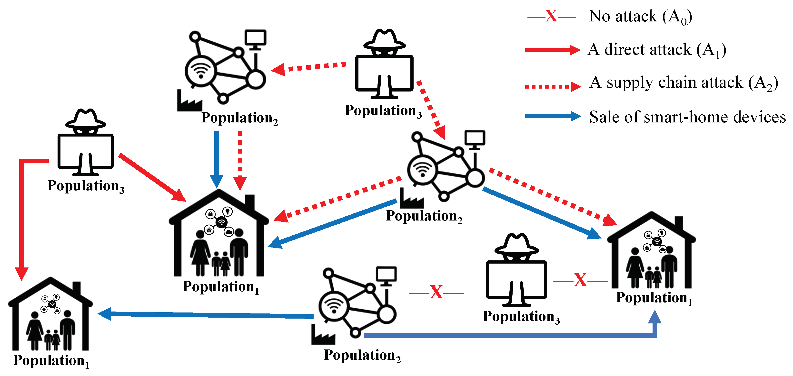 Cyber Security Game: A Model-based Game Theoretic Approach for Mitigating  Cybersecurity Risk – CSIAC