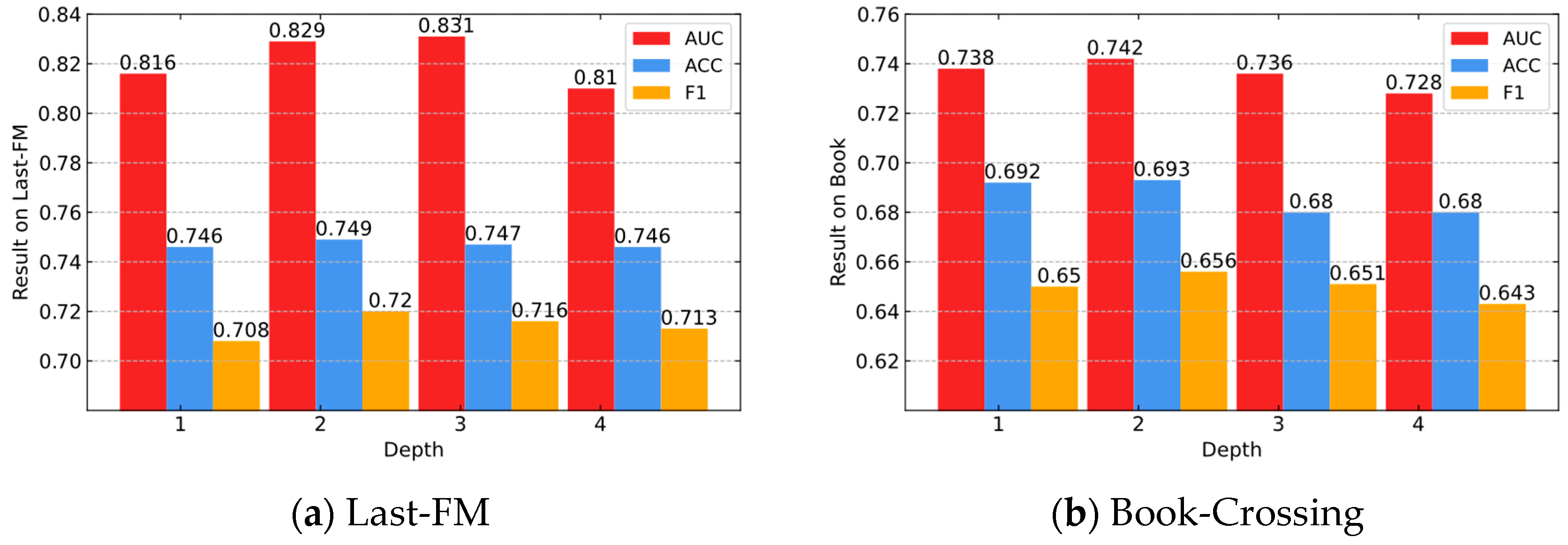 Applied Sciences | Free Full-Text | The Use Of Attentive Knowledge ...