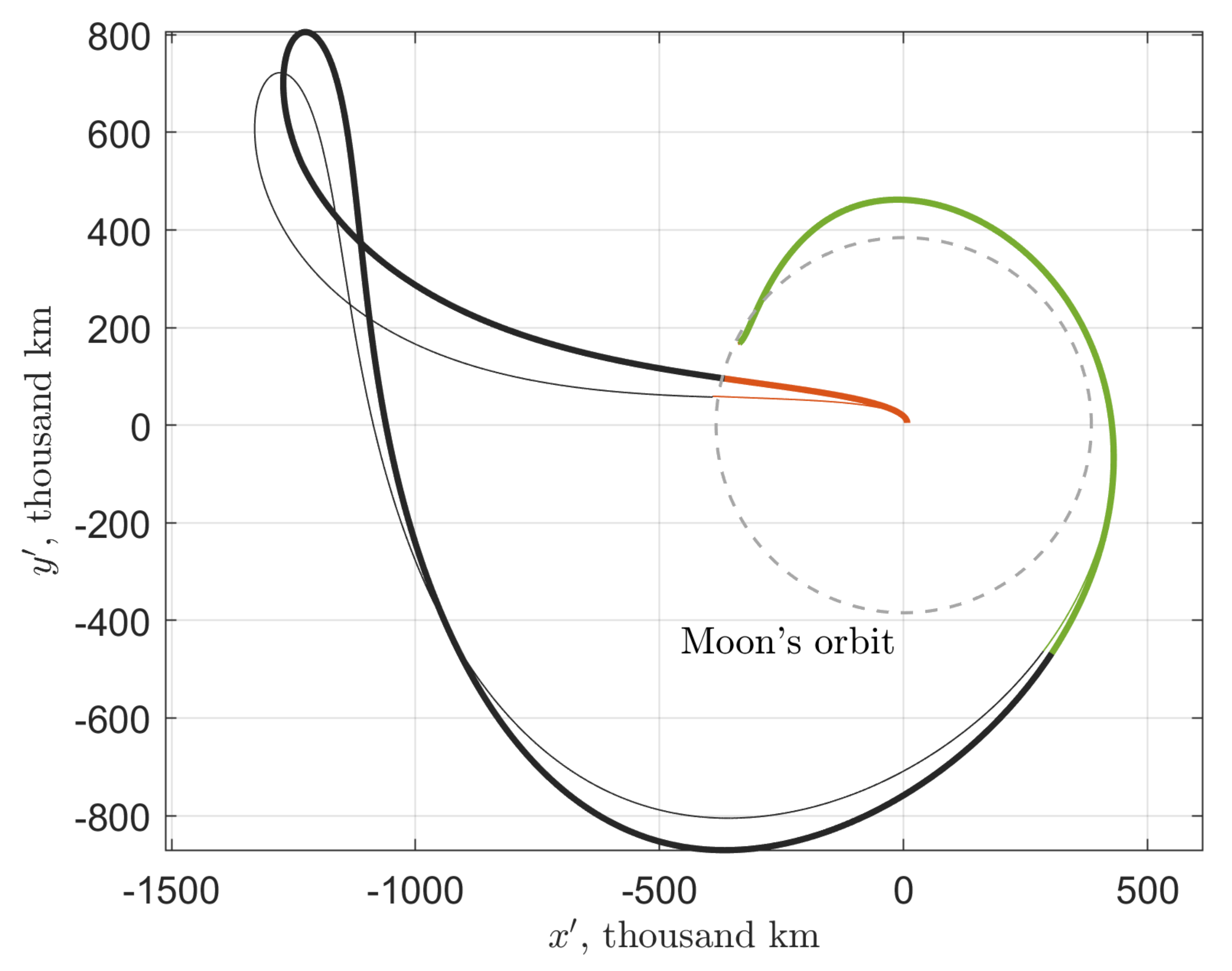 Applied Sciences | Free Full-Text | Geometric Analysis of Sun-Assisted ...