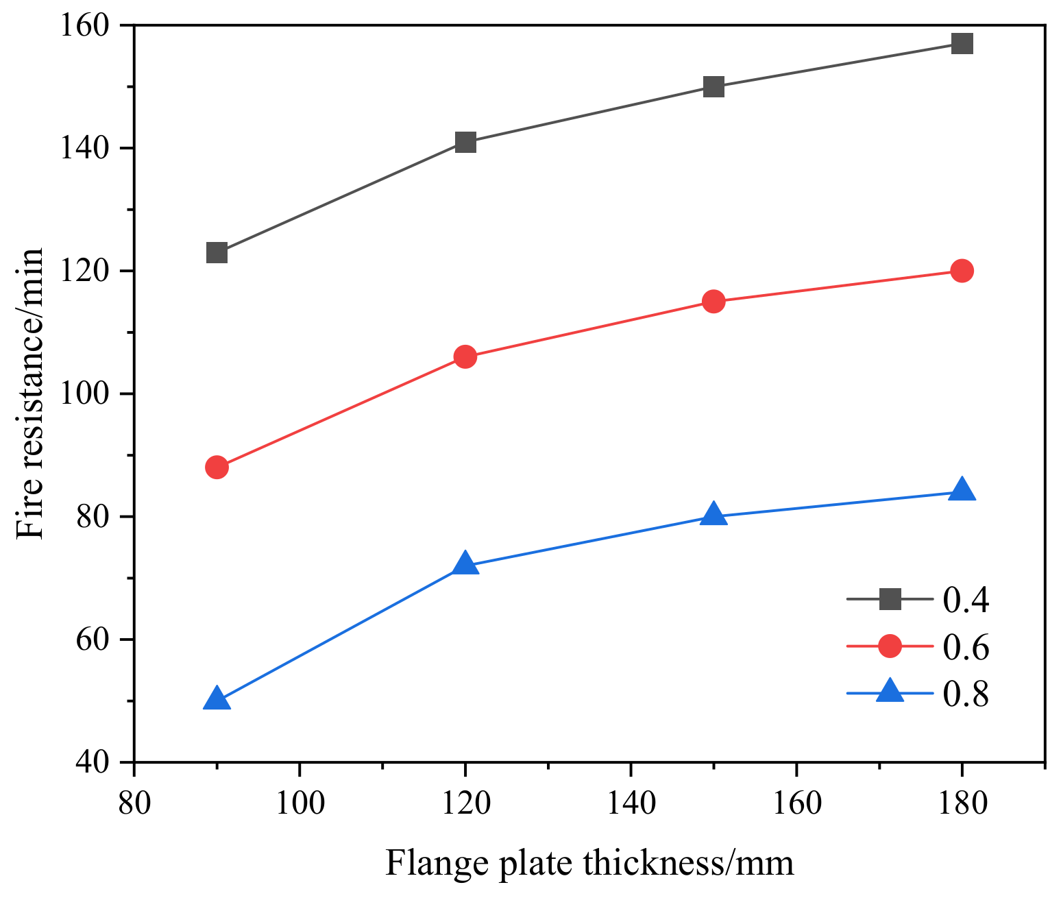 Applsci 13 04683 g012